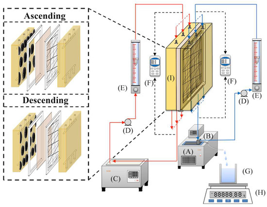 Performance Analysis of DCMD Modules Enhanced with 3D