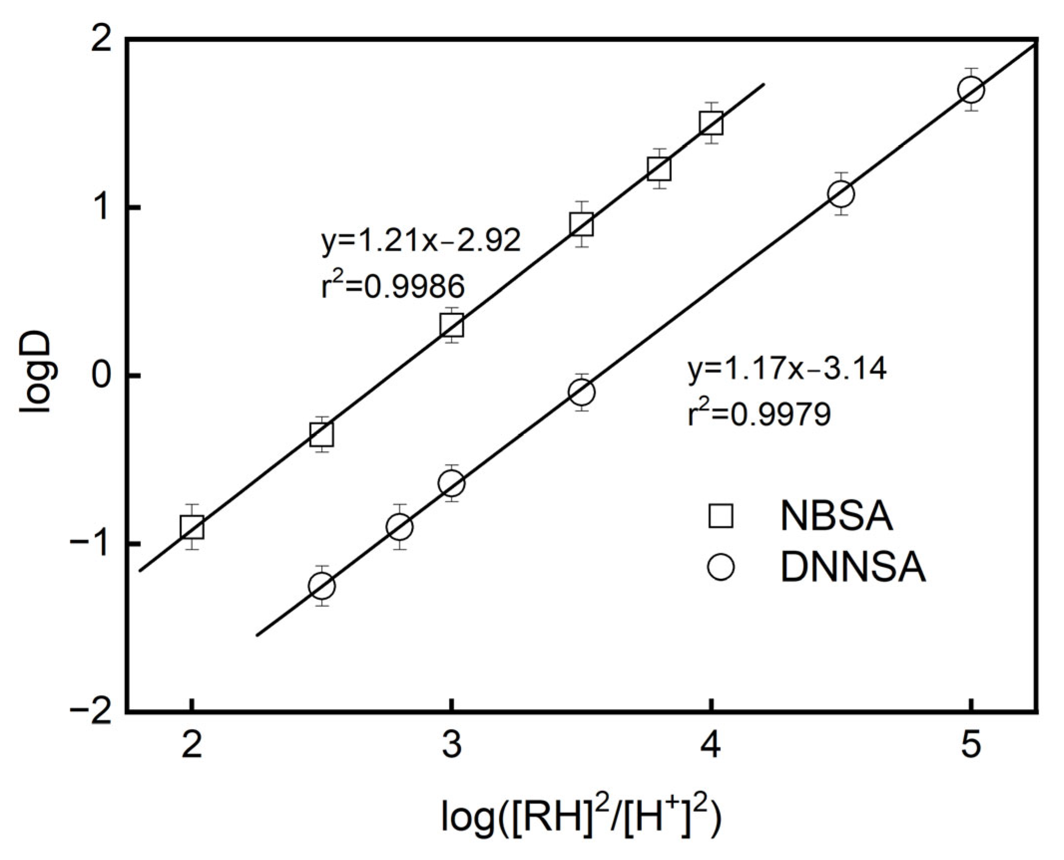 Membranes 15 00146 g003