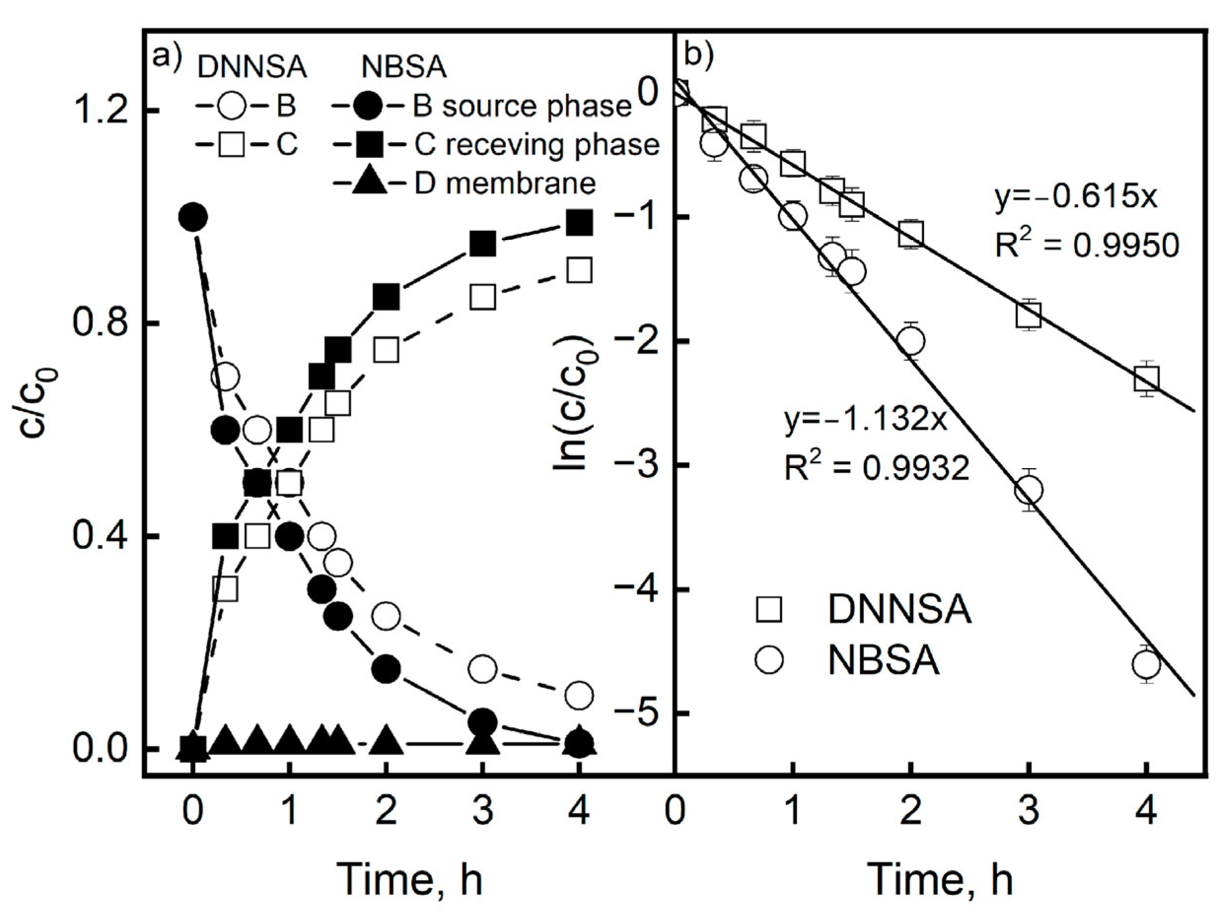 Membranes 15 00146 g004