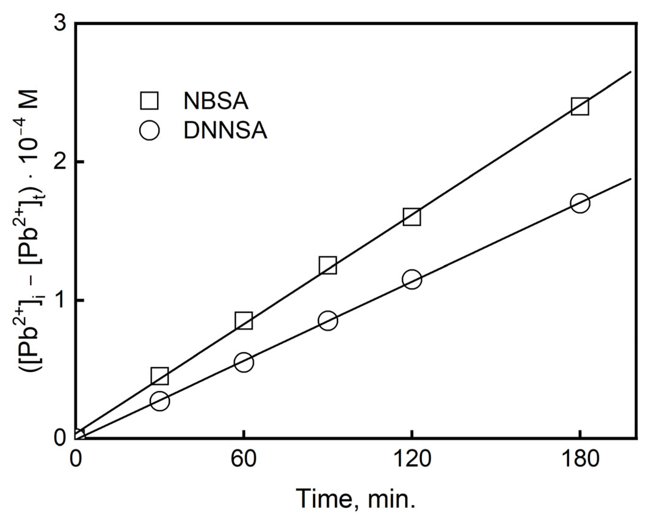 Membranes 15 00146 g005