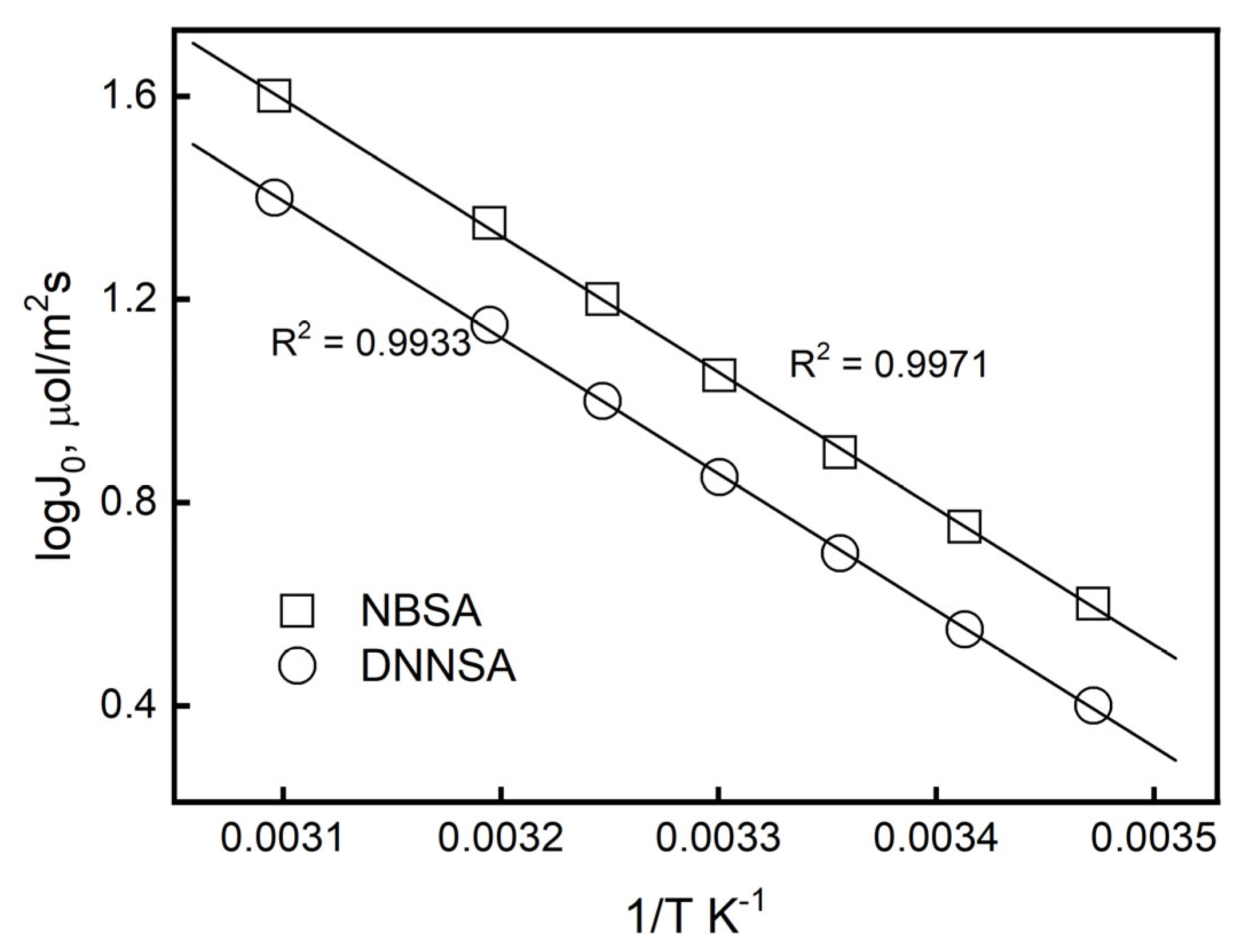 Membranes 15 00146 g006