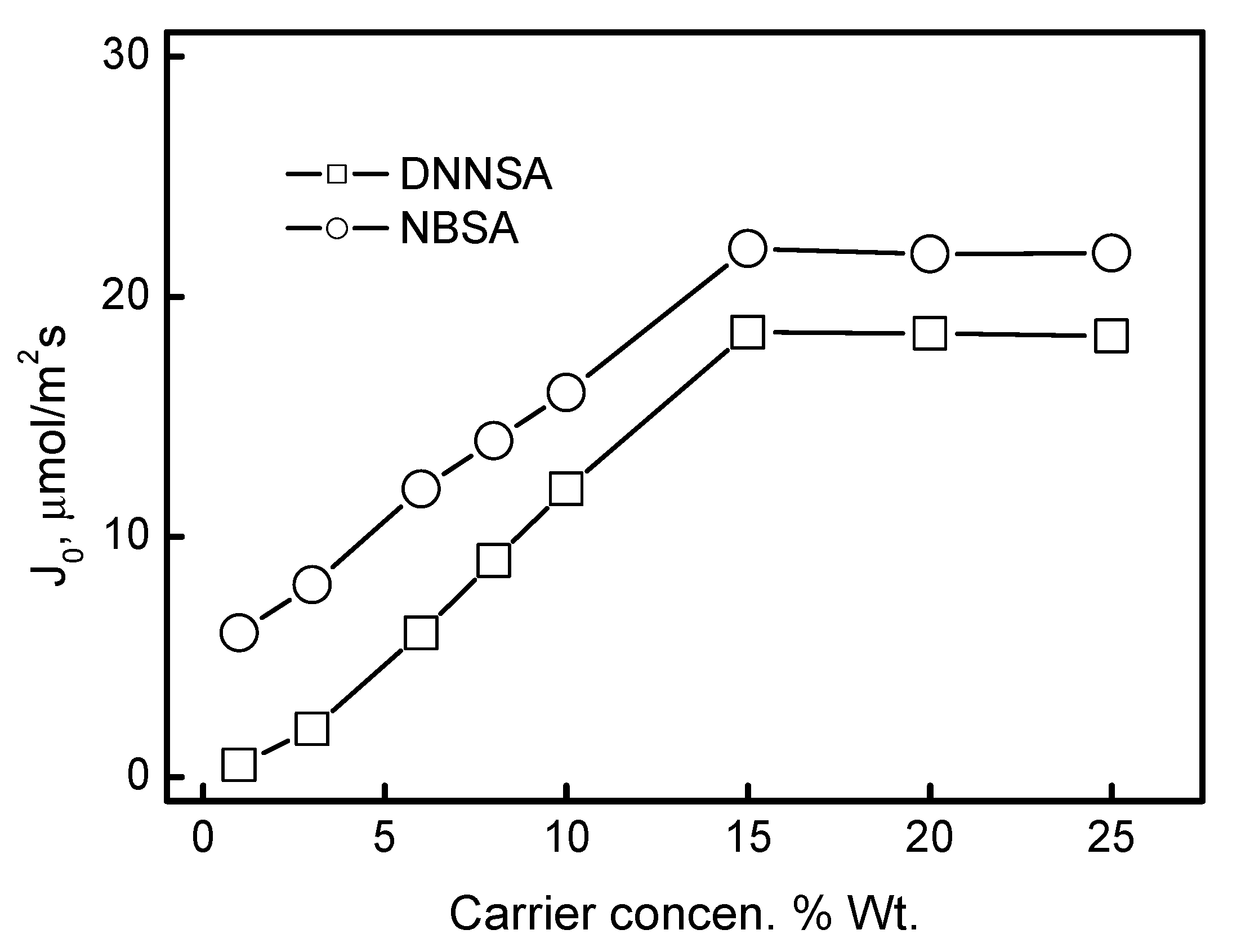 Membranes 15 00146 g007