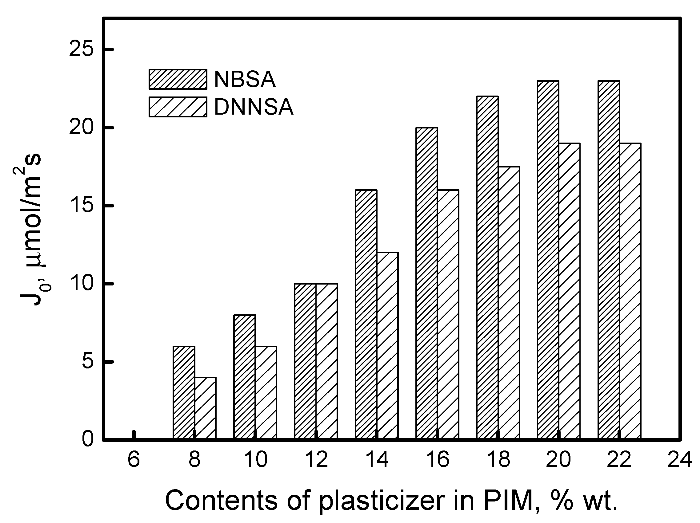 Membranes 15 00146 g008