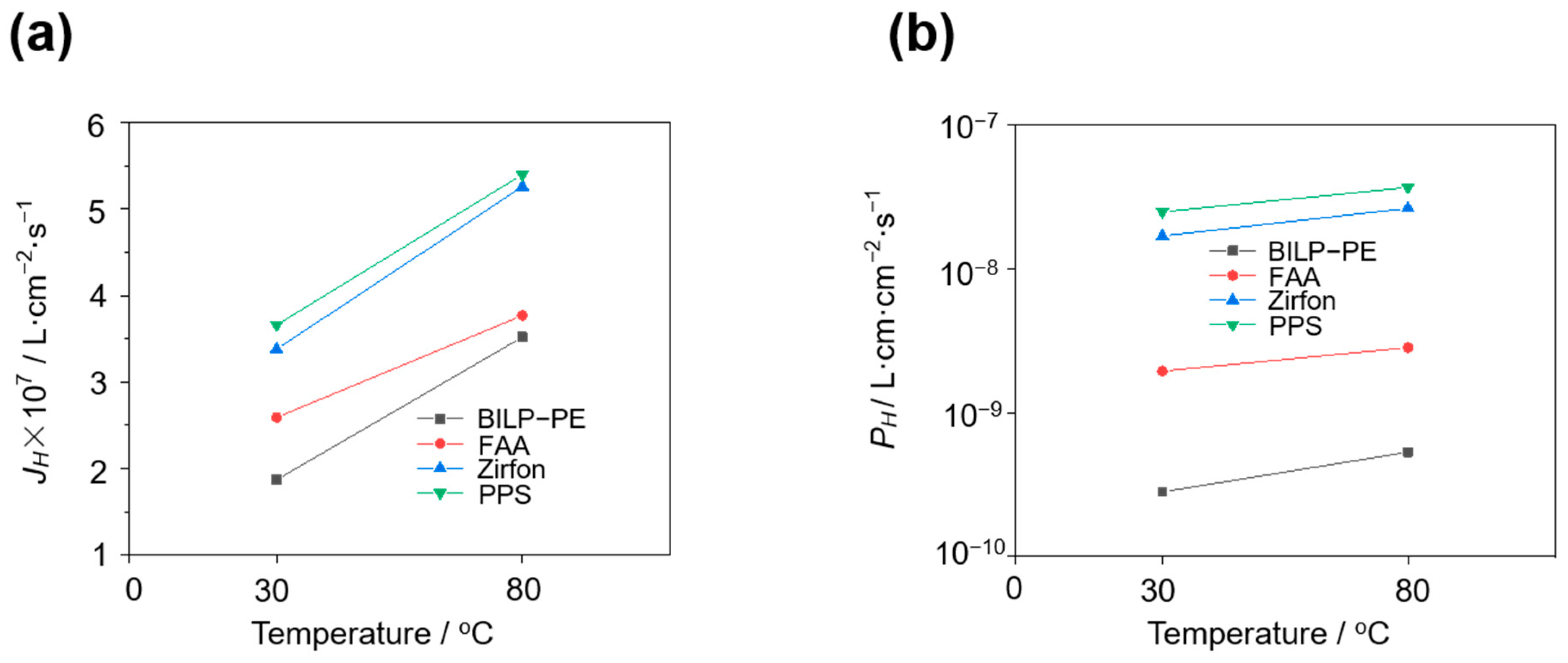 Membranes 15 00147 g005