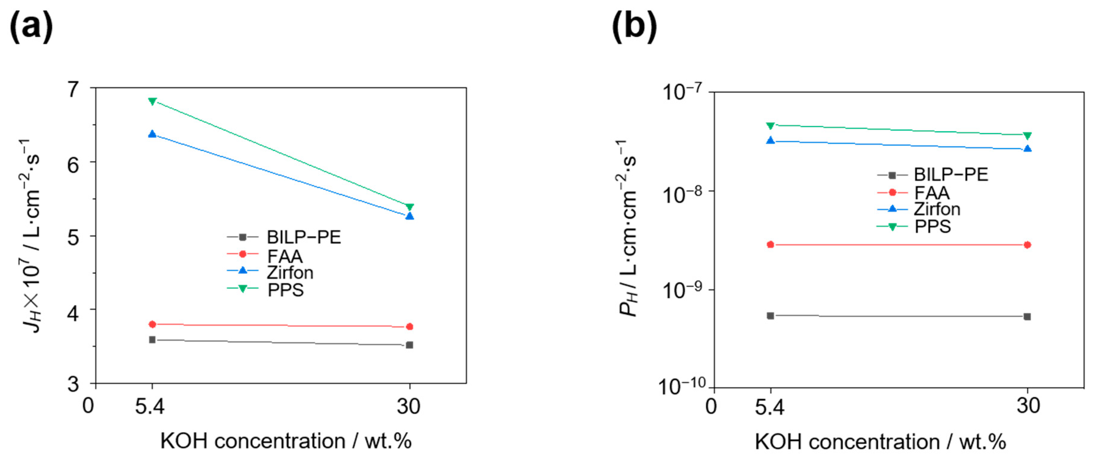 Membranes 15 00147 g006