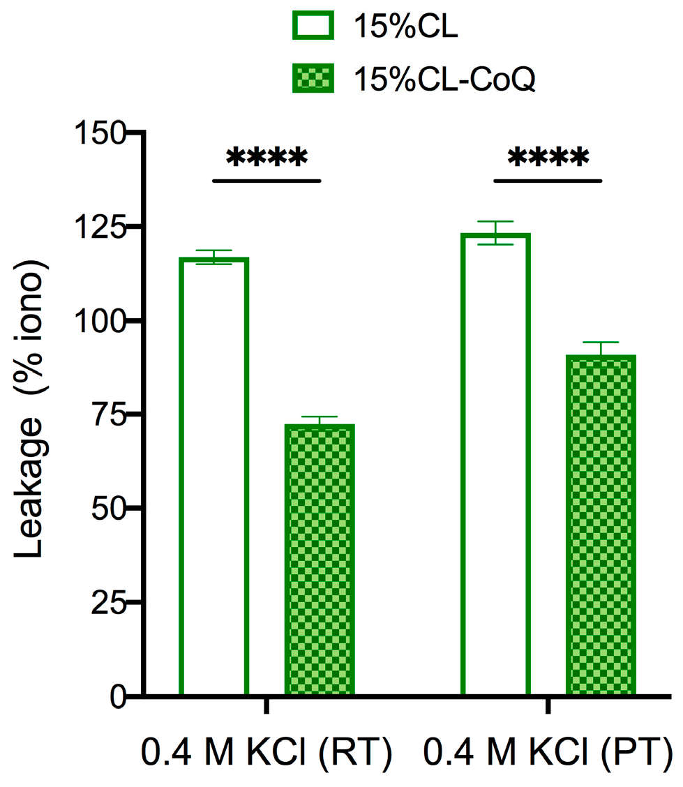 Membranes 15 00148 g005