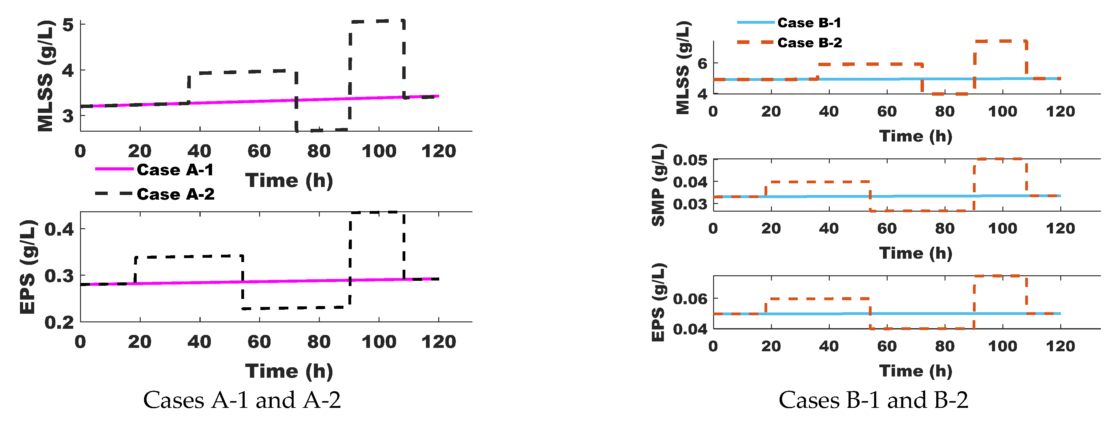 Membranes 15 00157 g003