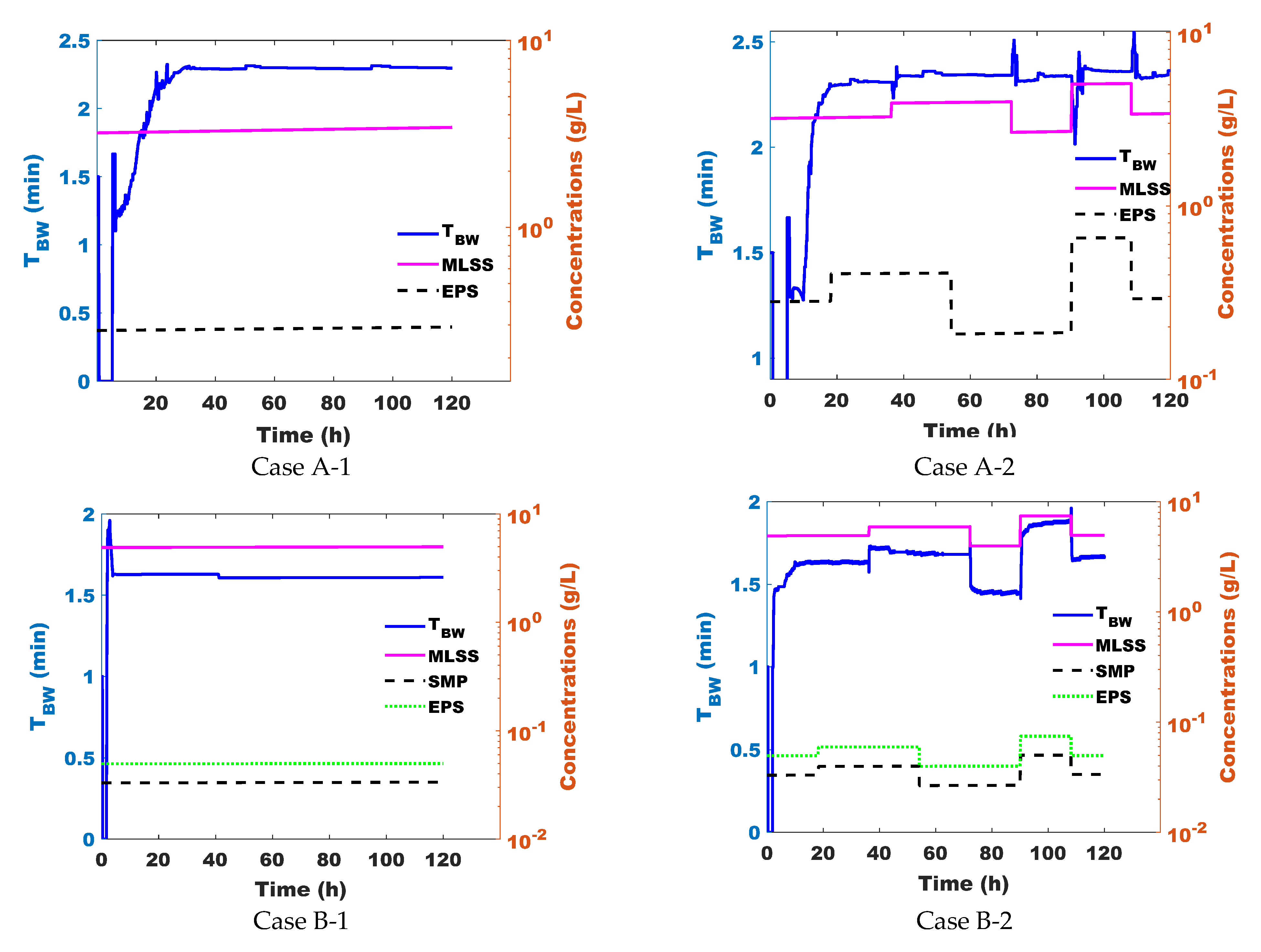 Membranes 15 00157 g004