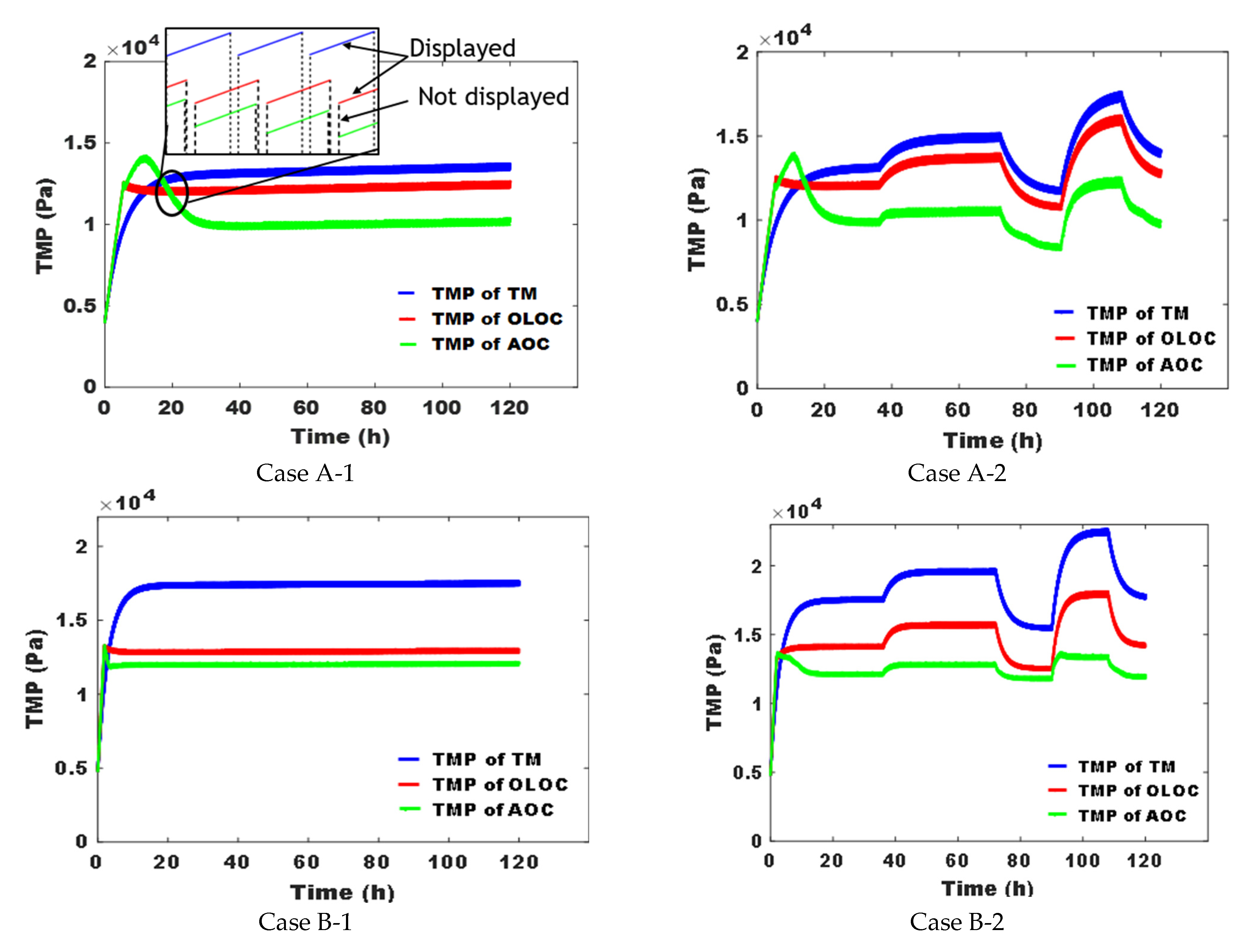 Membranes 15 00157 g005