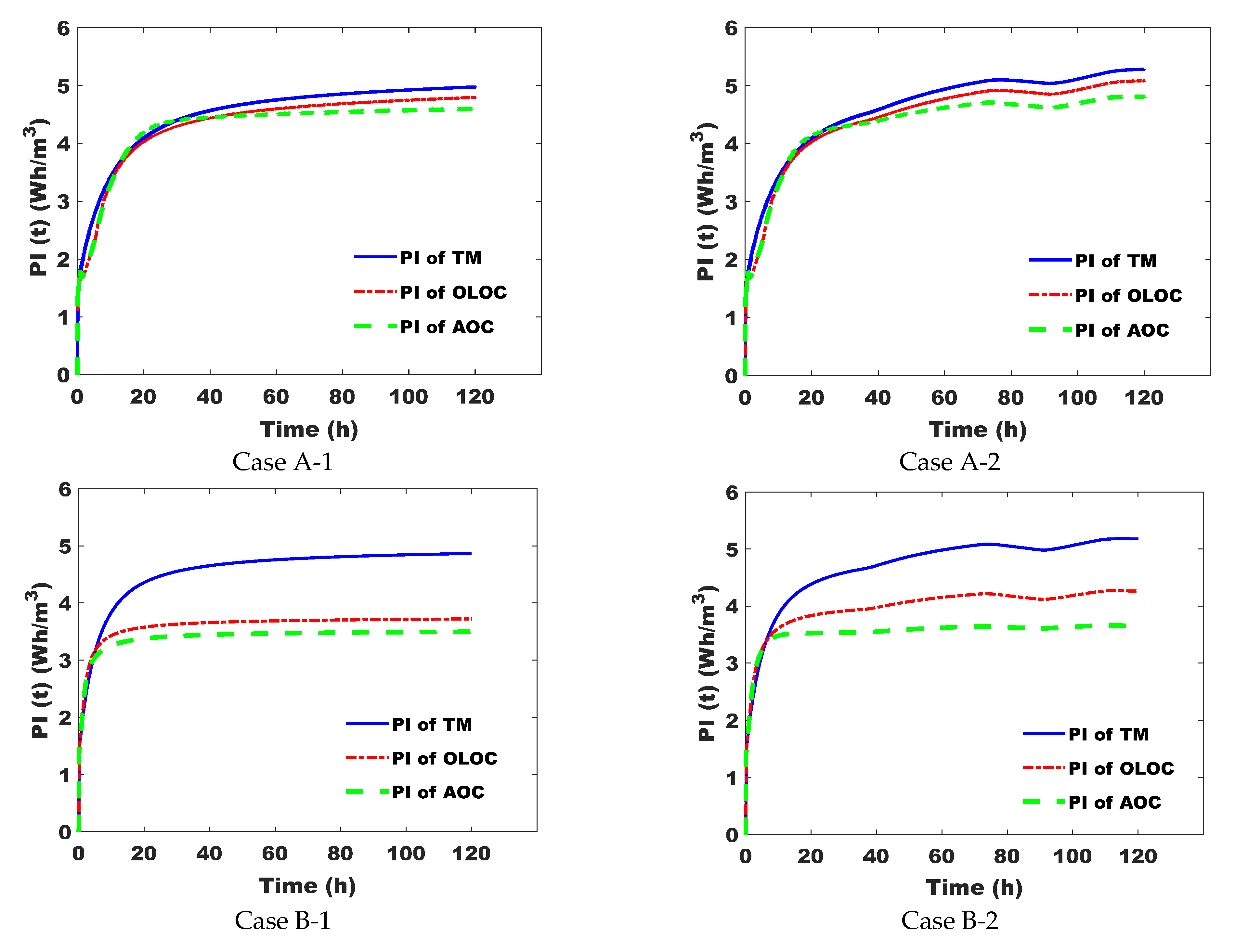 Membranes 15 00157 g006