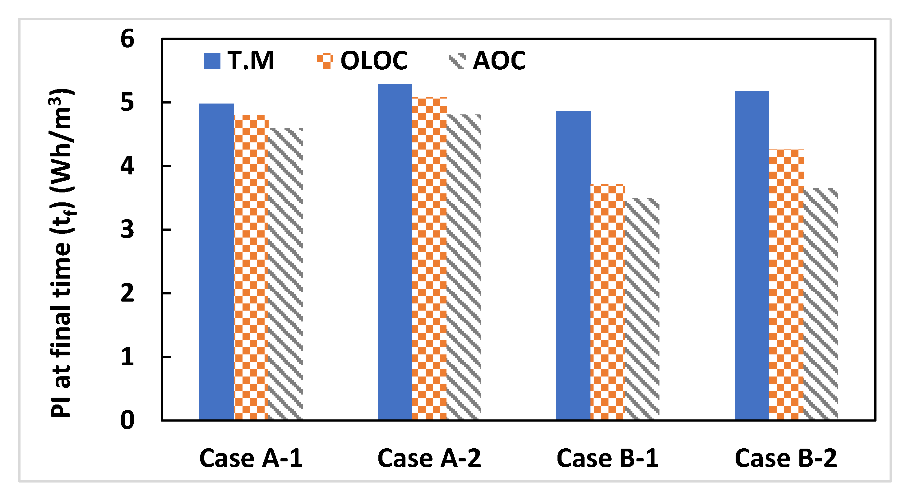 Membranes 15 00157 g007