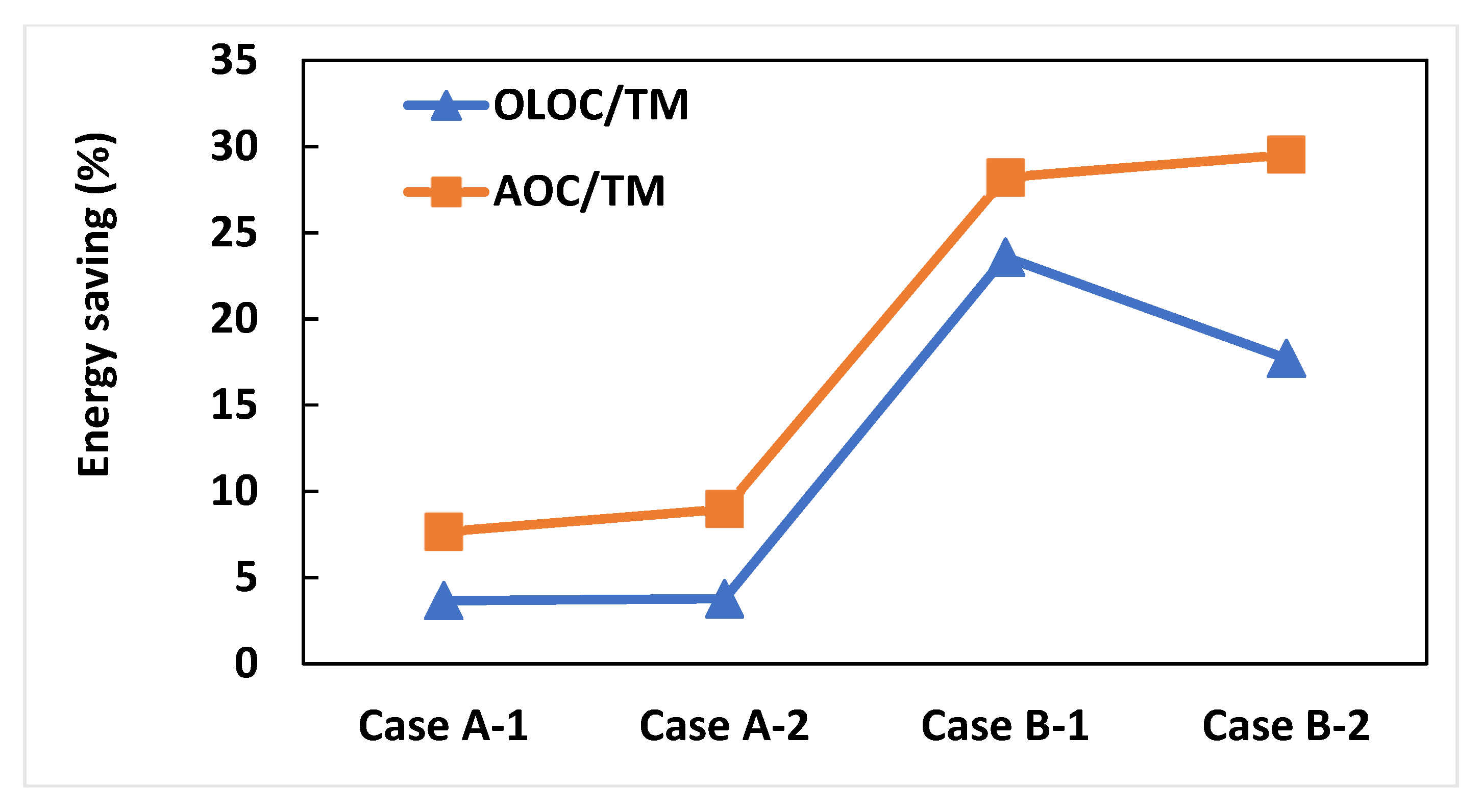 Membranes 15 00157 g008