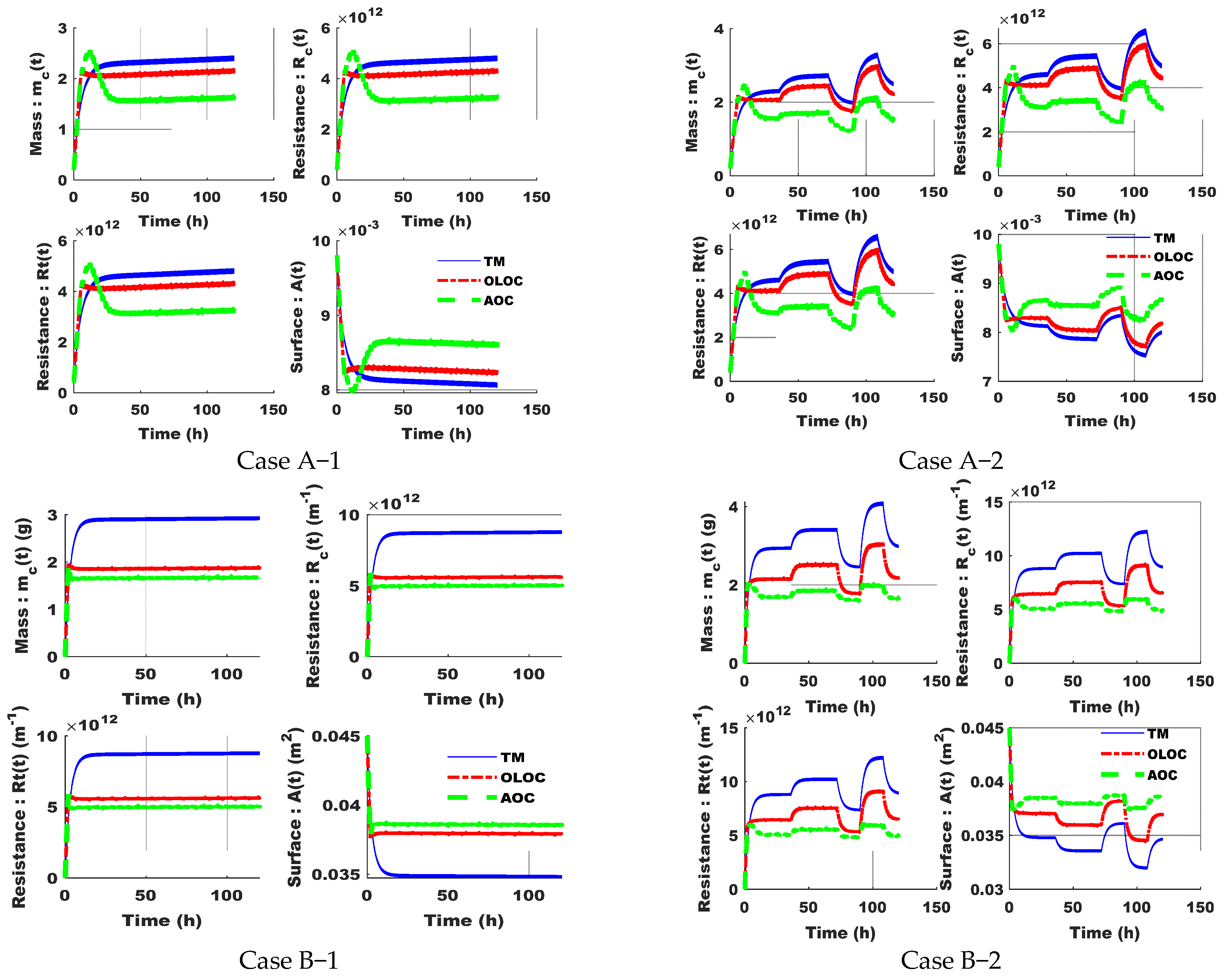 Membranes 15 00157 g0a1