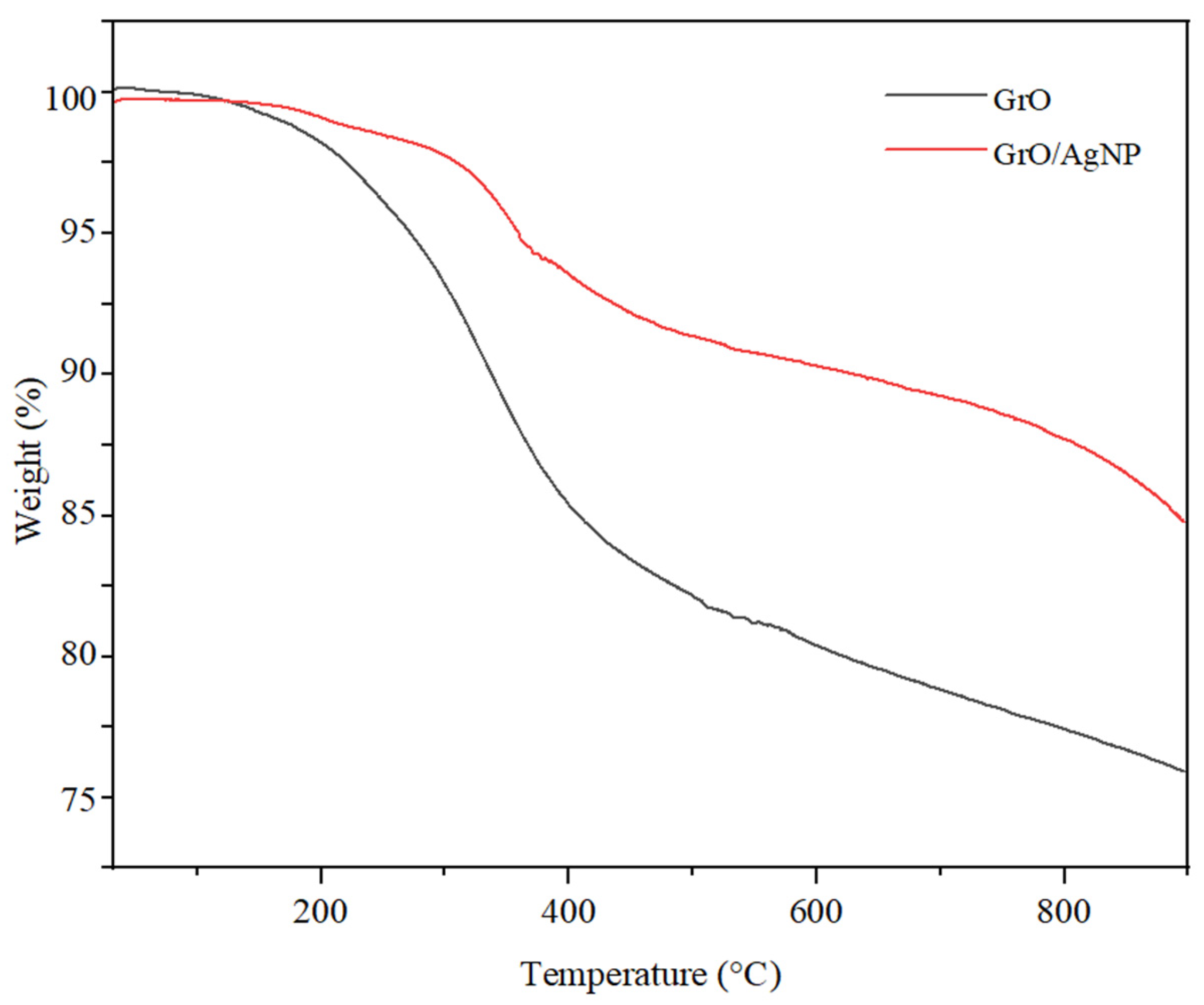 Membranes 15 00158 g002