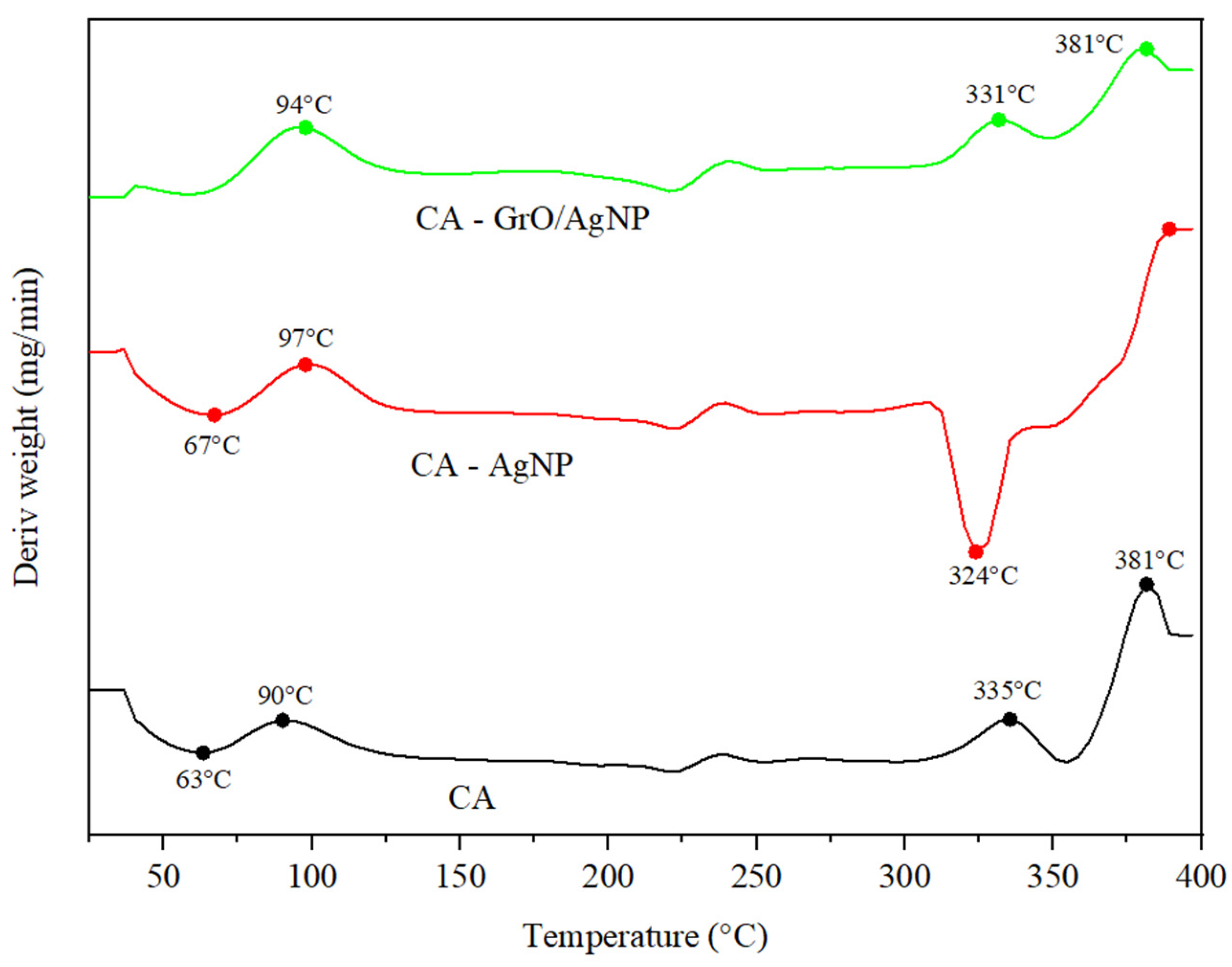 Membranes 15 00158 g004