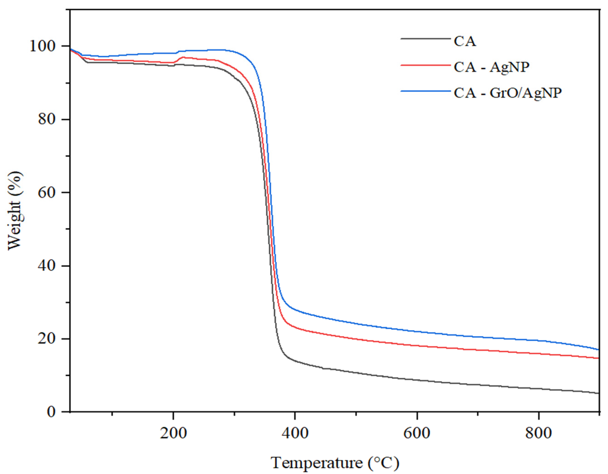 Membranes 15 00158 g005