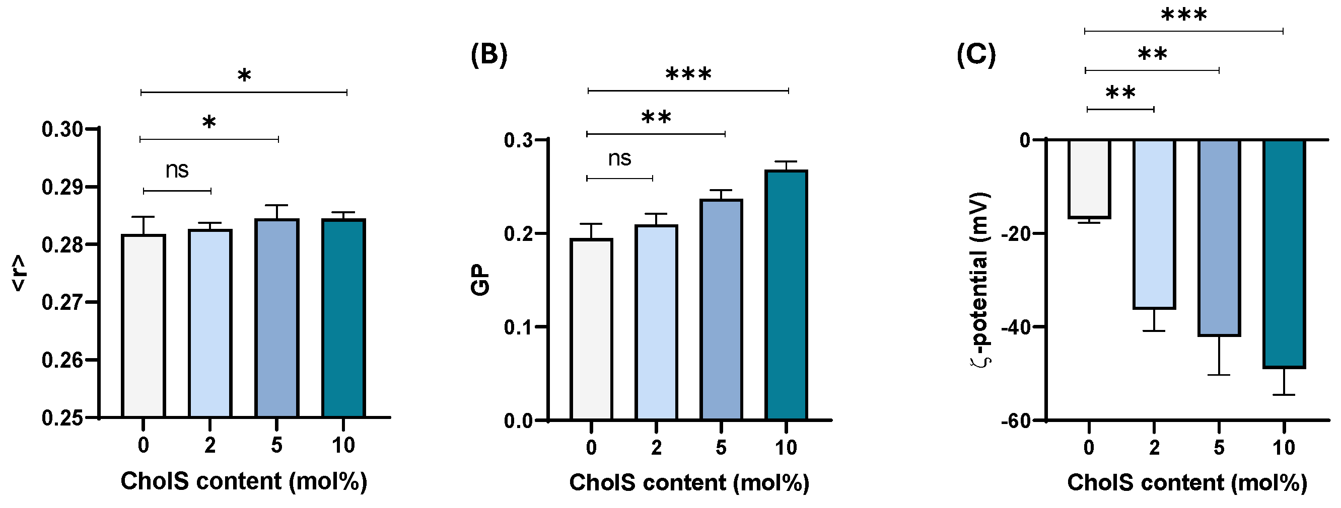 Membranes 15 00159 g003