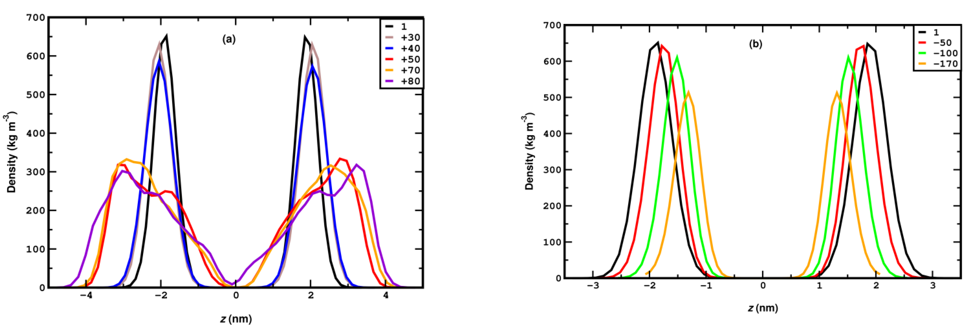 Membranes 15 00161 g003a