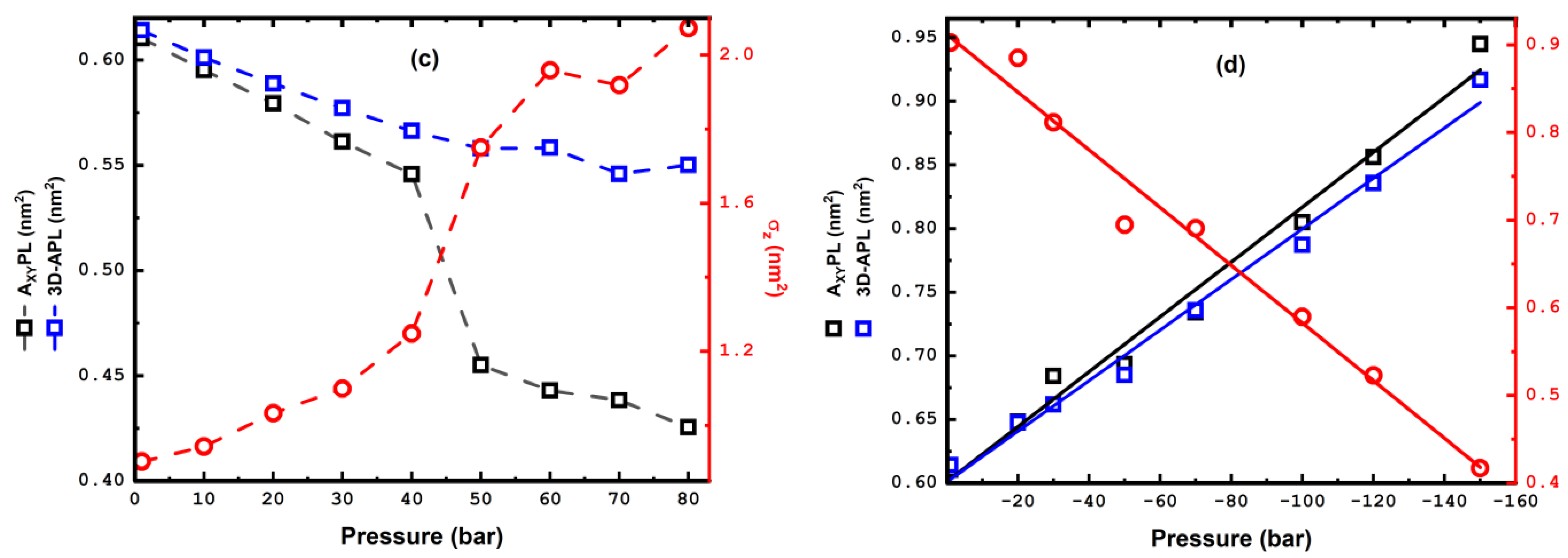 Membranes 15 00161 g003b