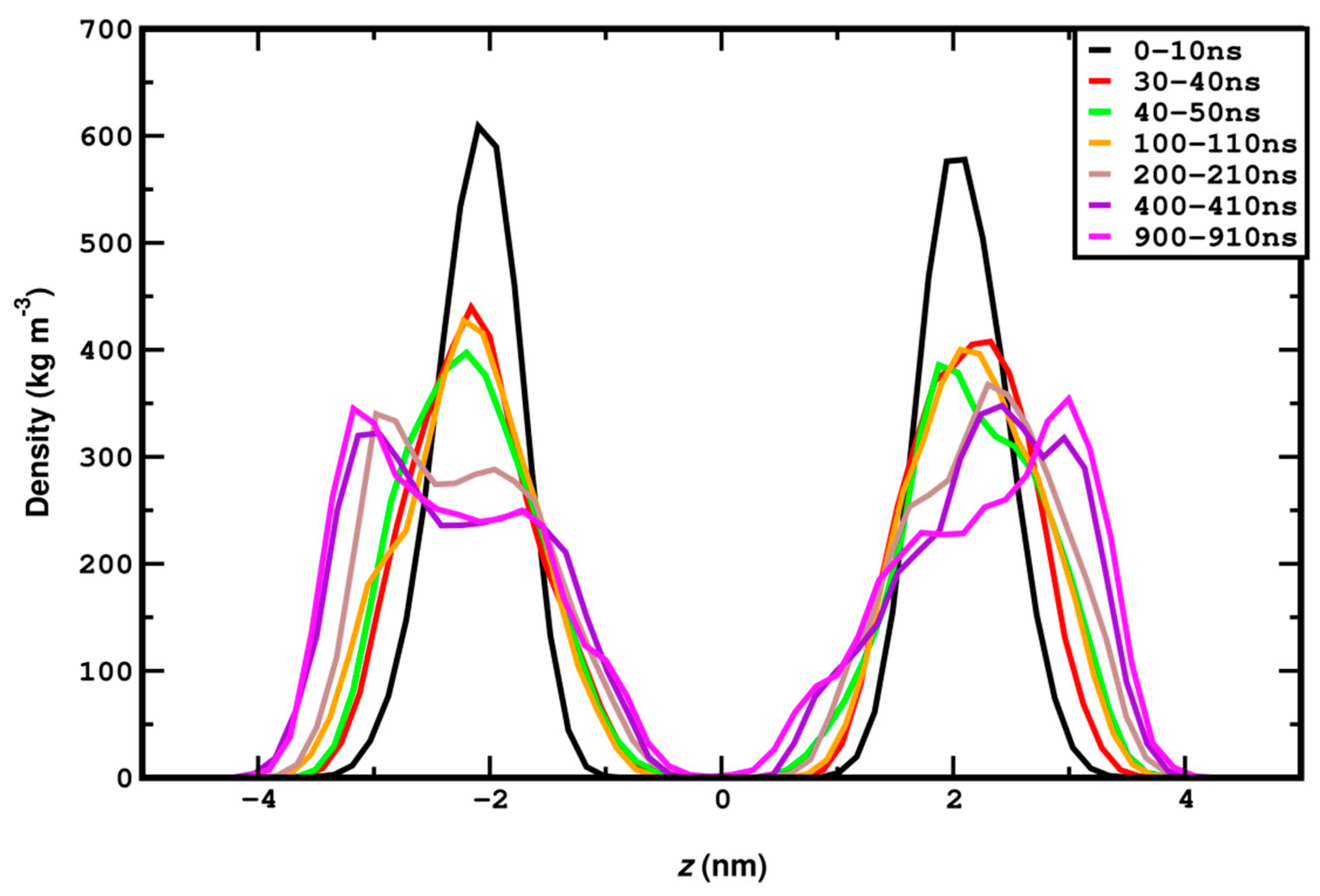Membranes 15 00161 g005