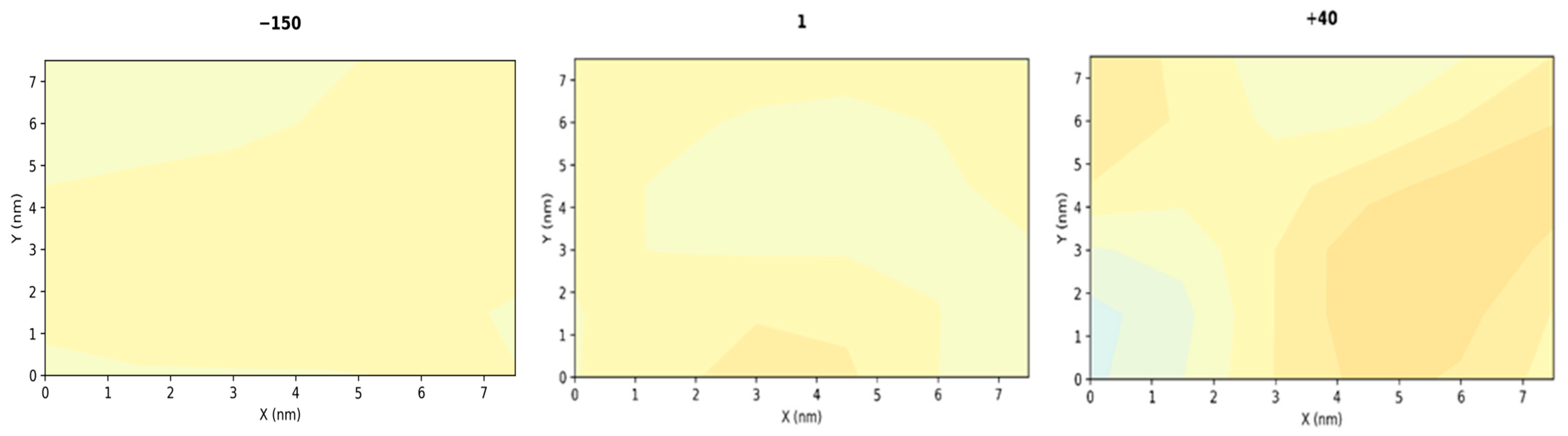 Membranes 15 00161 g006a