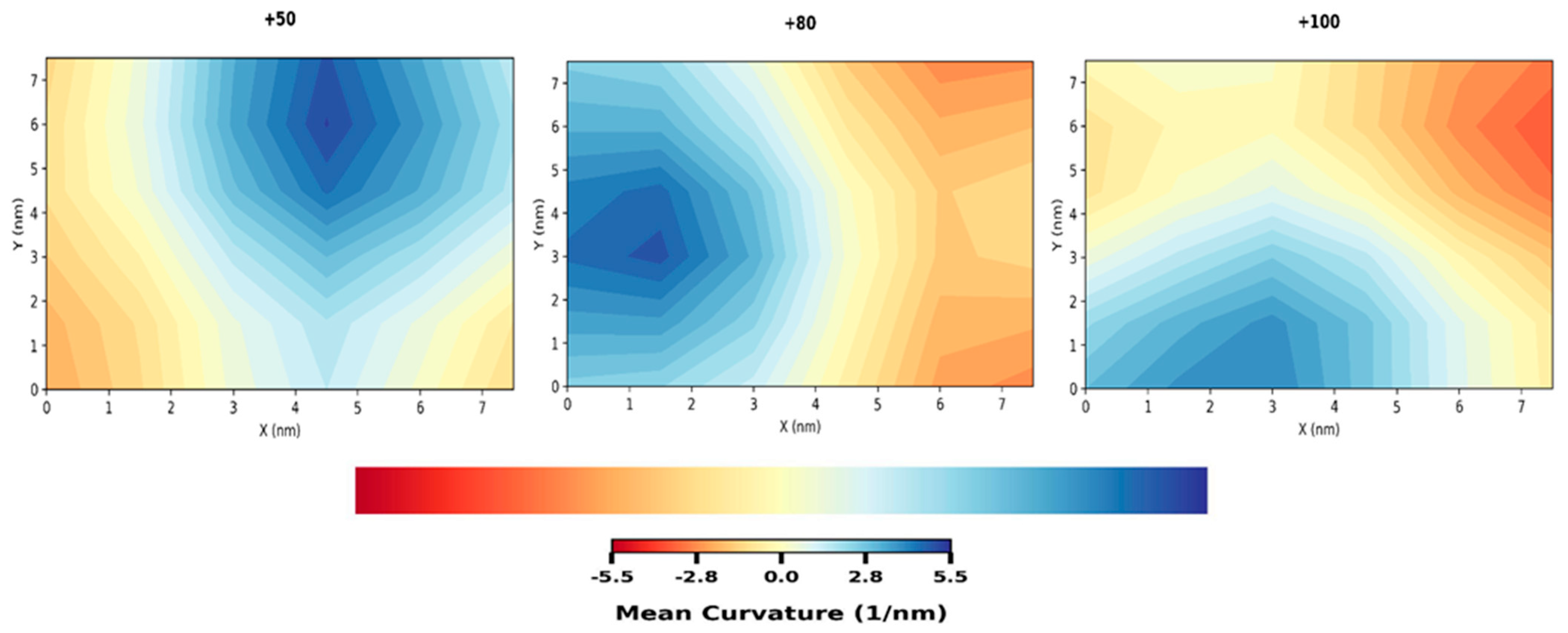 Membranes 15 00161 g006b