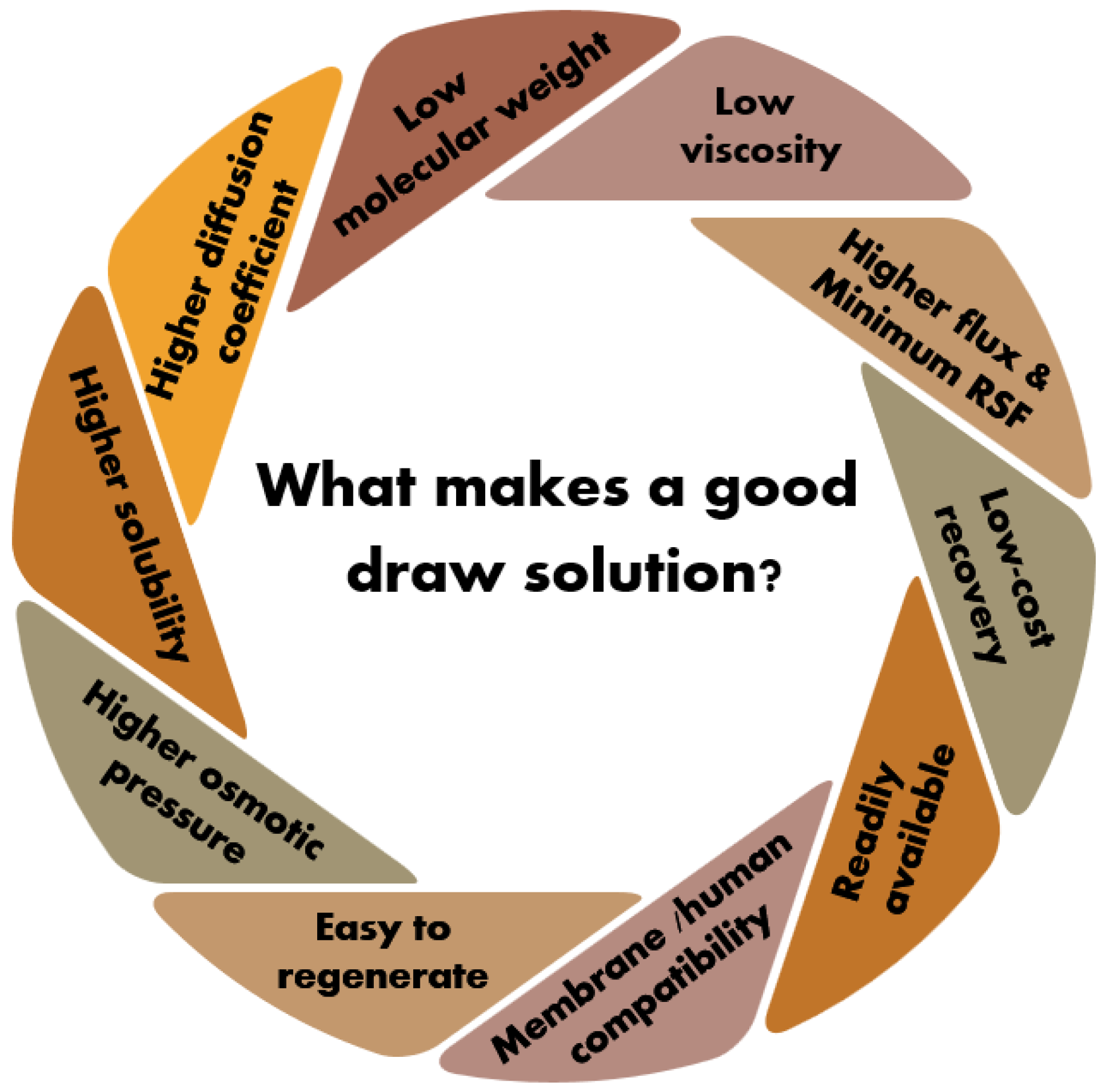 Membranes 15 00162 g002