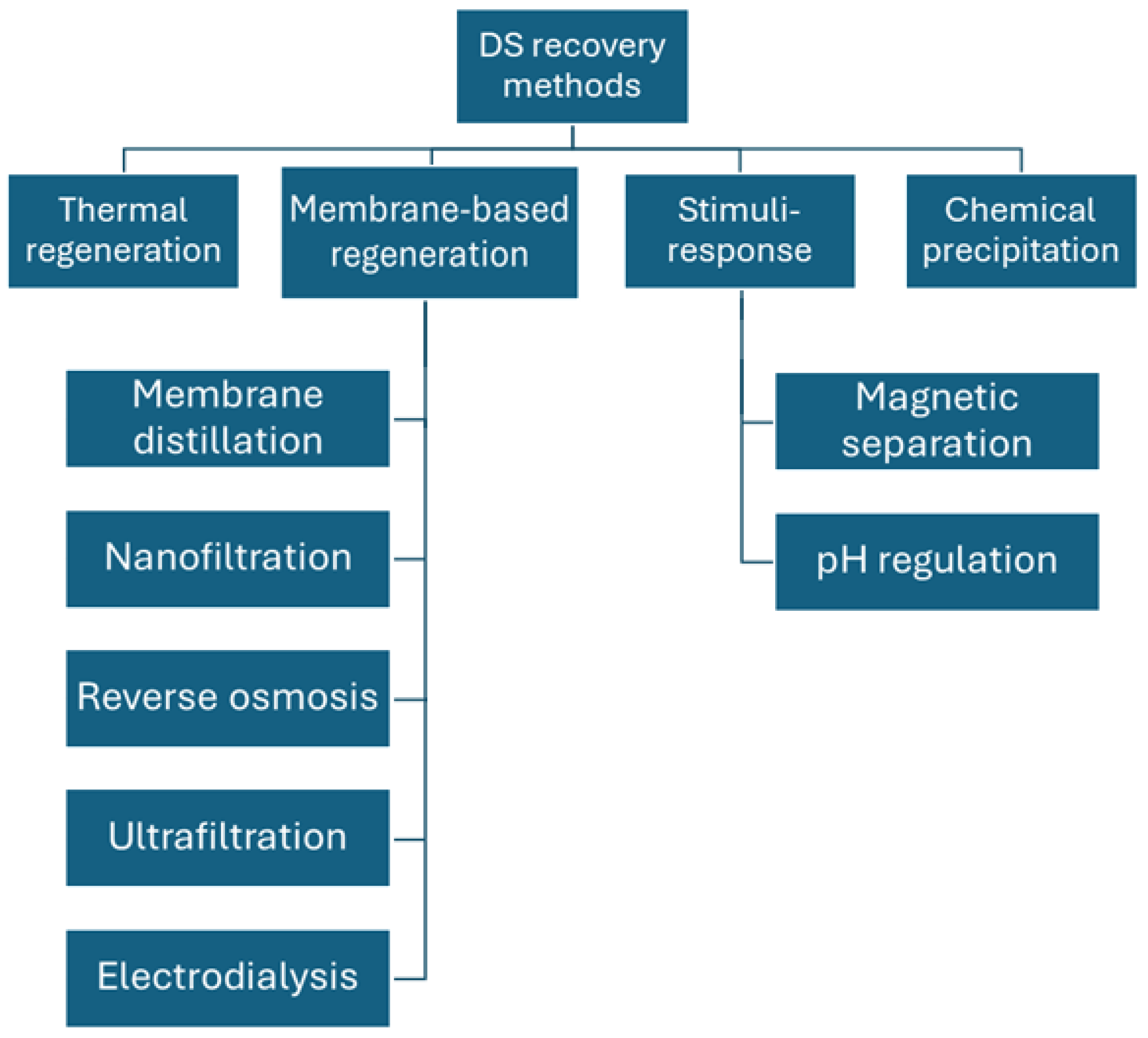 Membranes 15 00162 g003