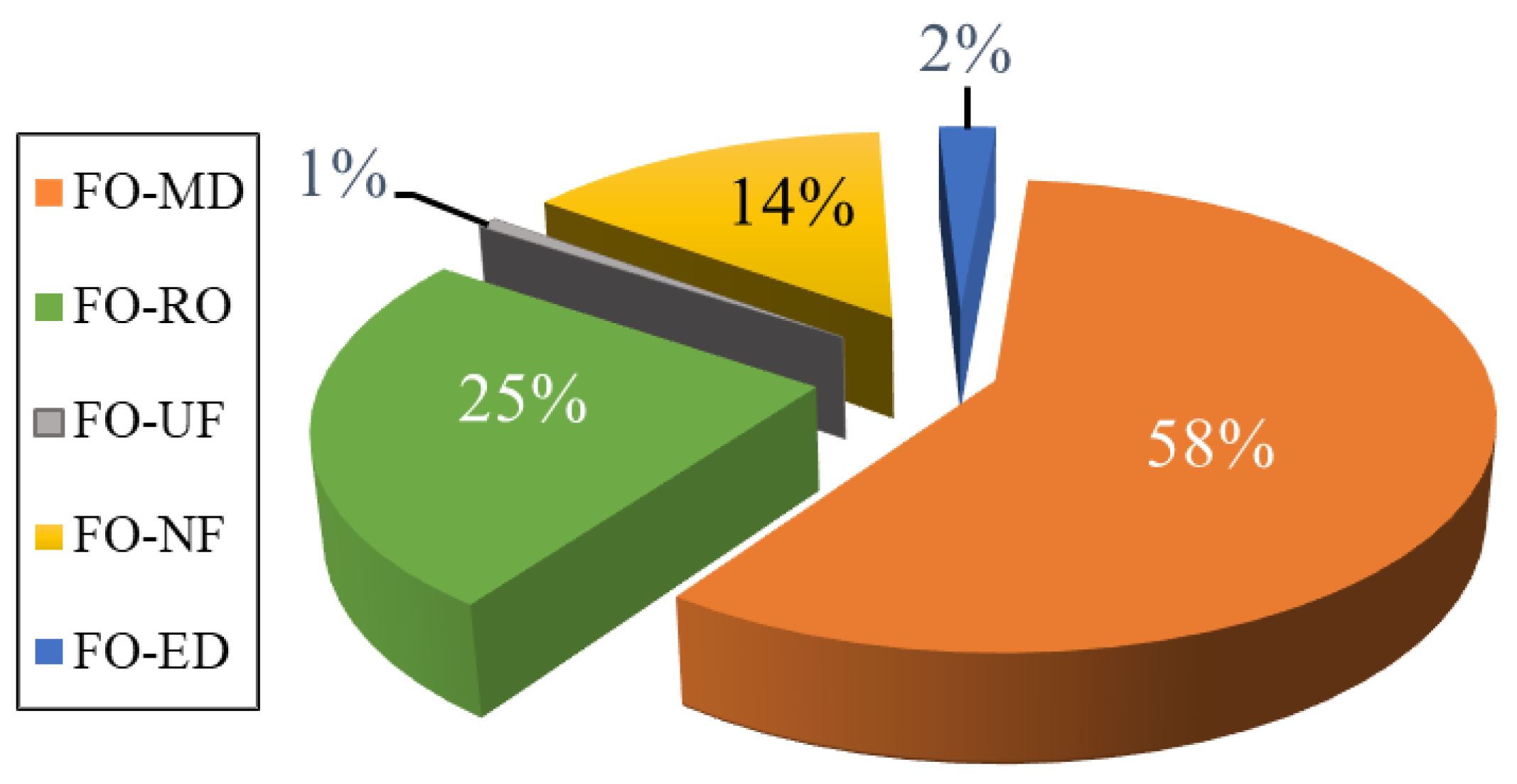 Membranes 15 00162 g006