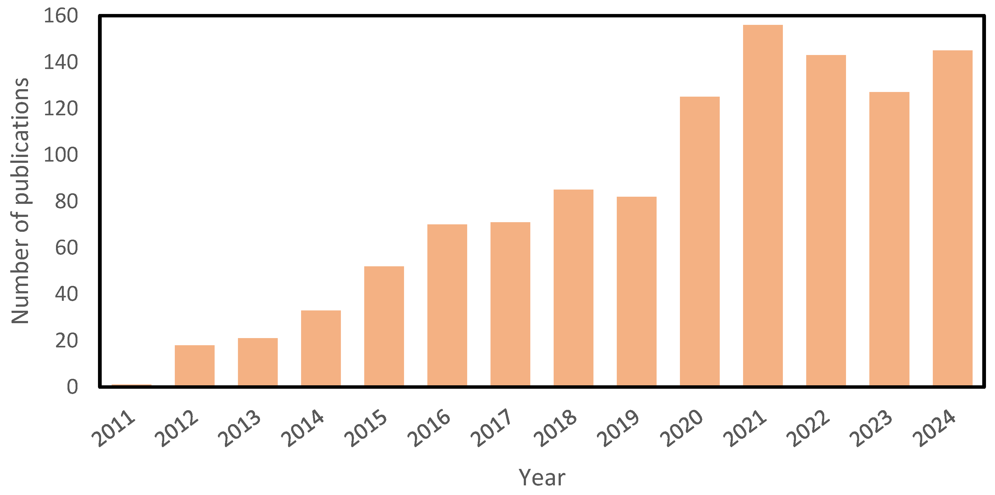 Membranes 15 00162 g008
