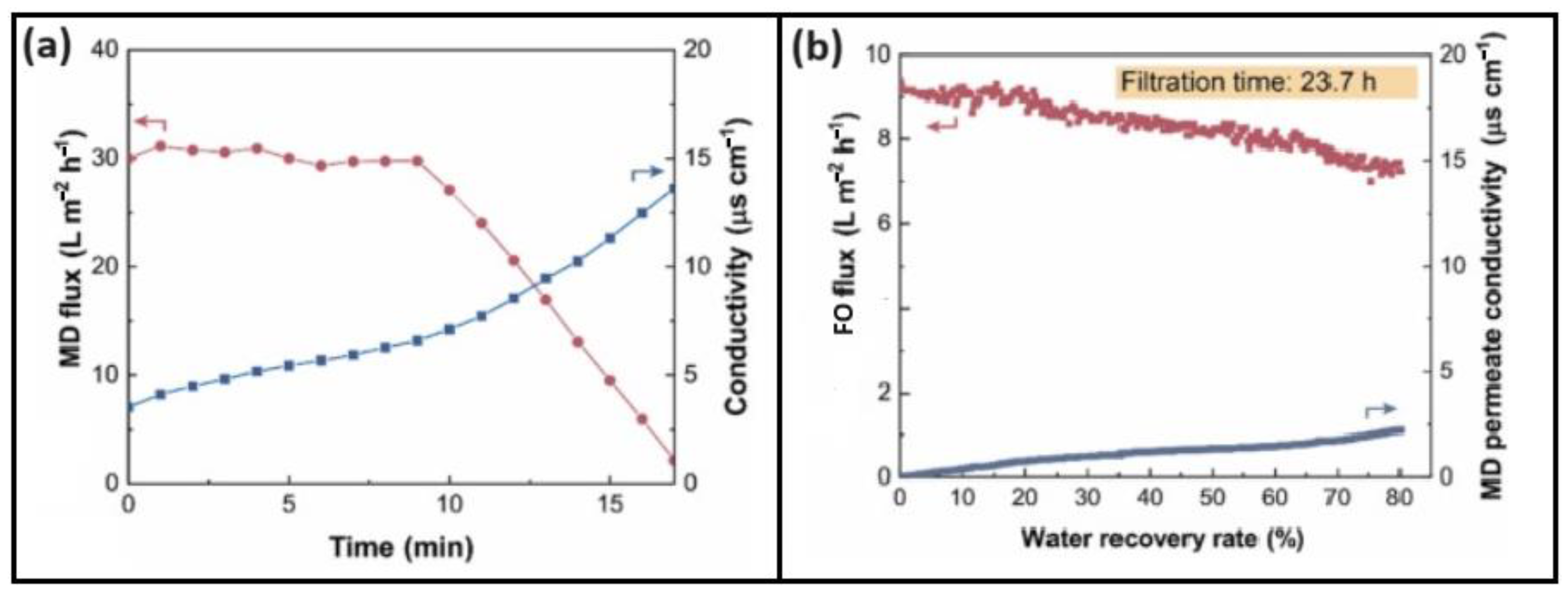 Membranes 15 00162 g009