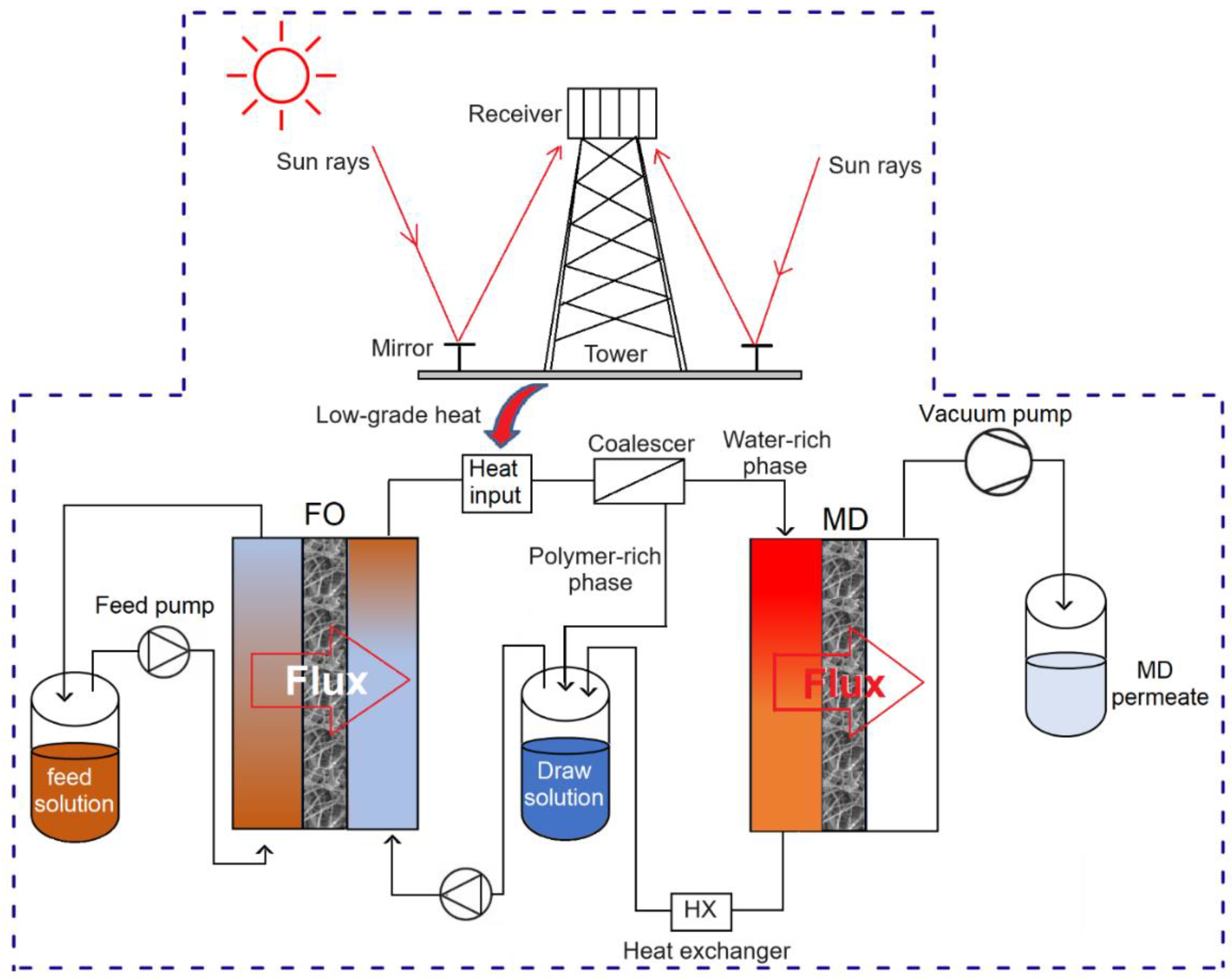 Membranes 15 00162 g012
