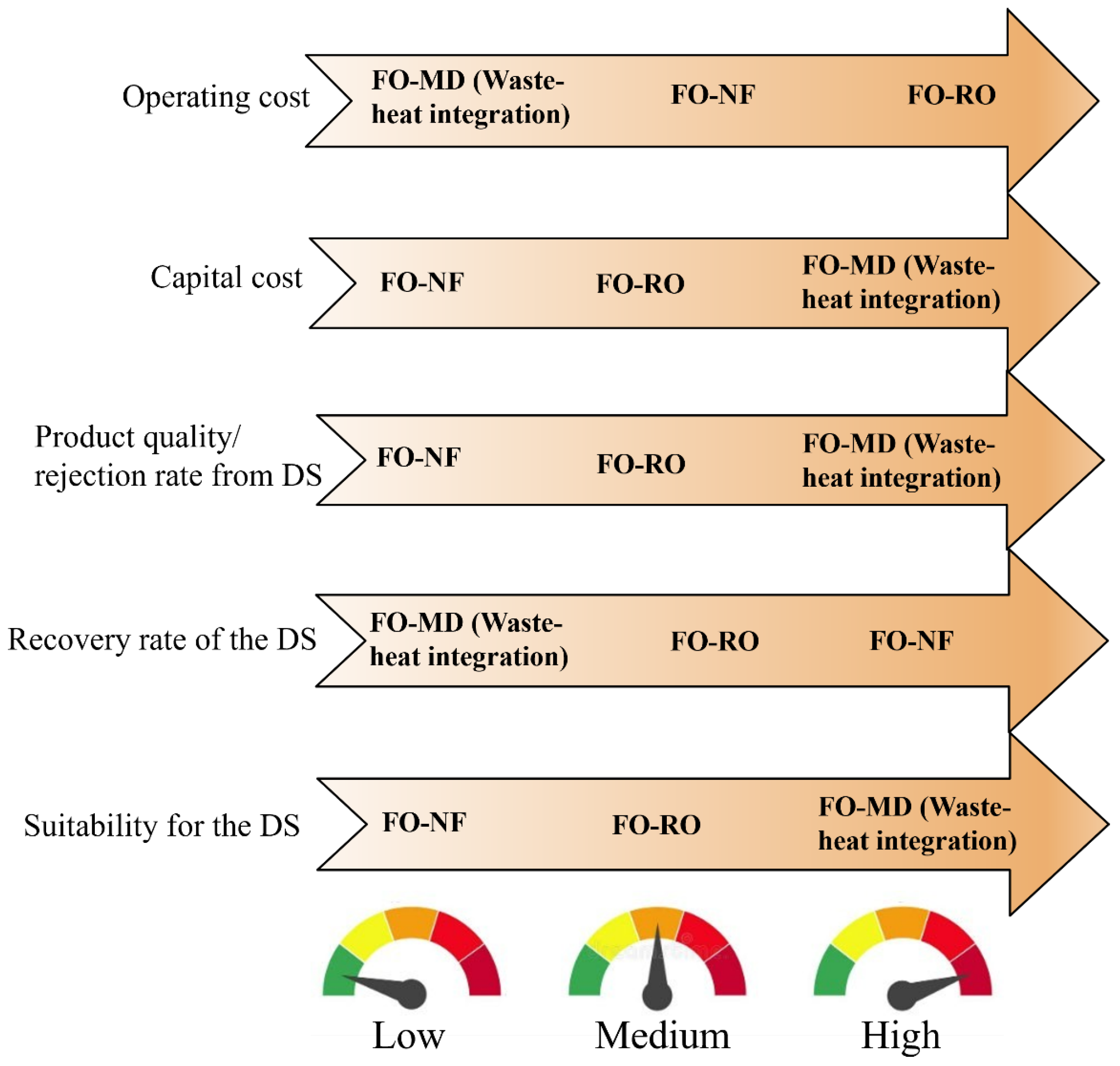 Membranes 15 00162 g014