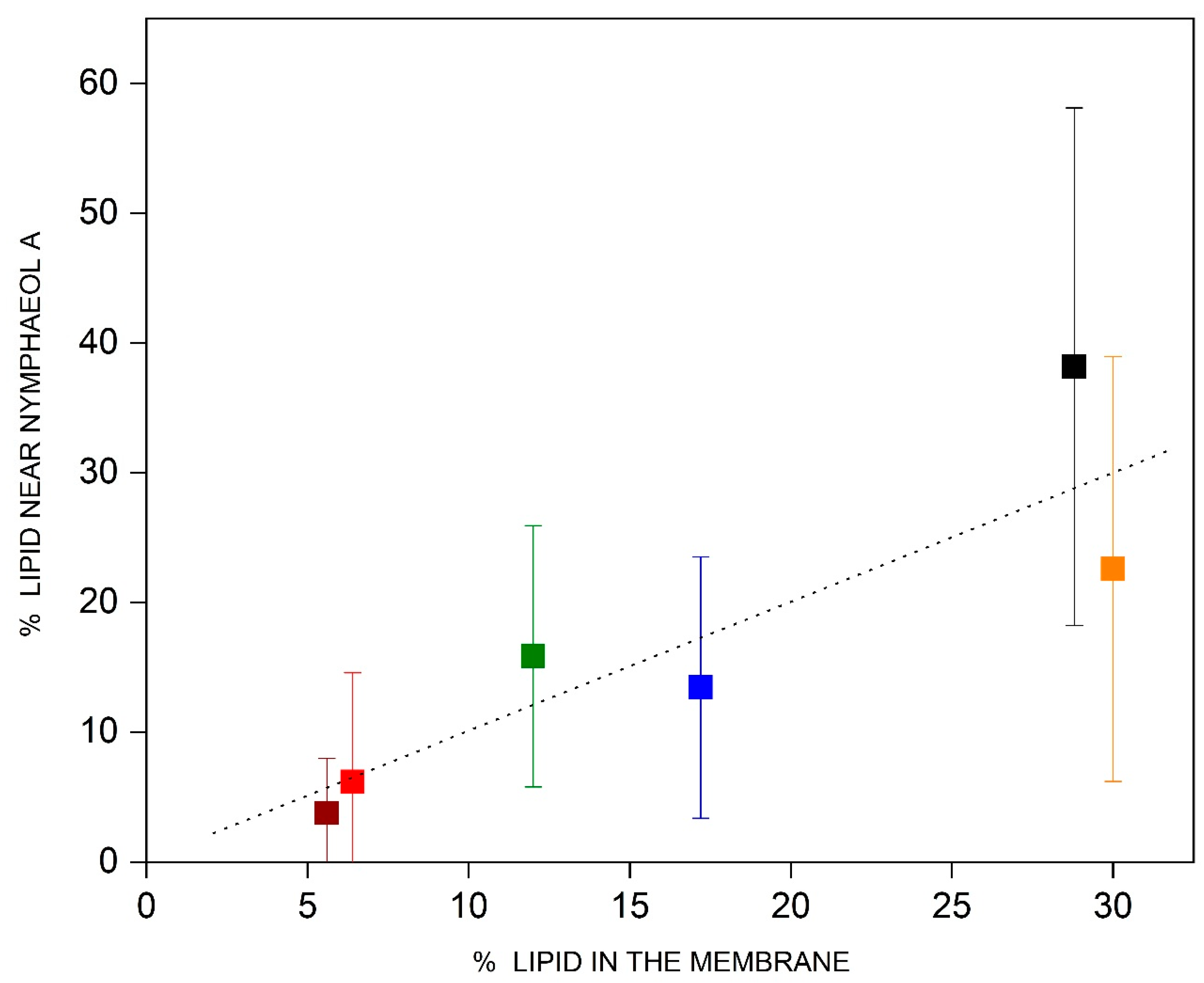 Membranes 15 00163 g005