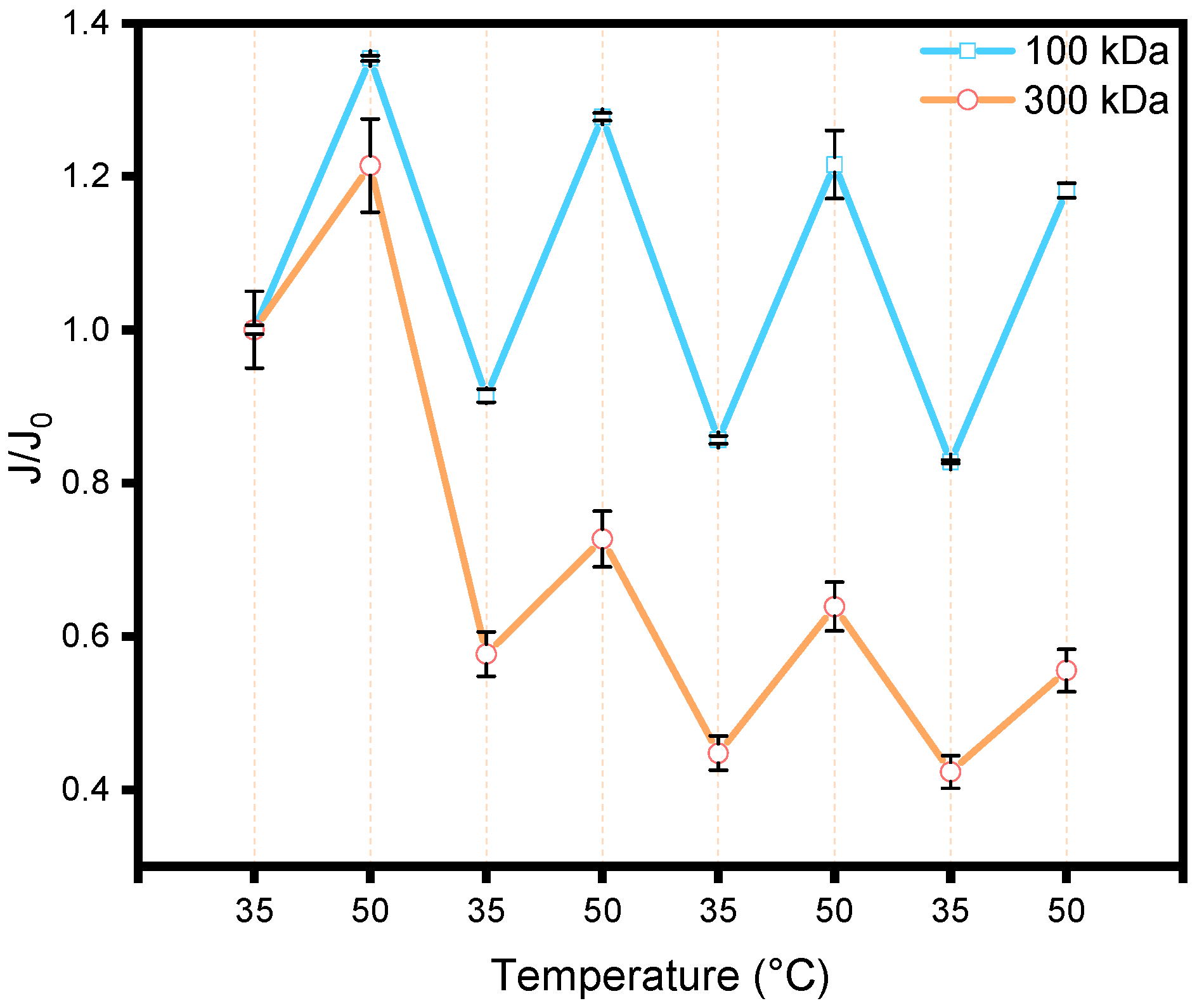 Membranes 15 00164 g005