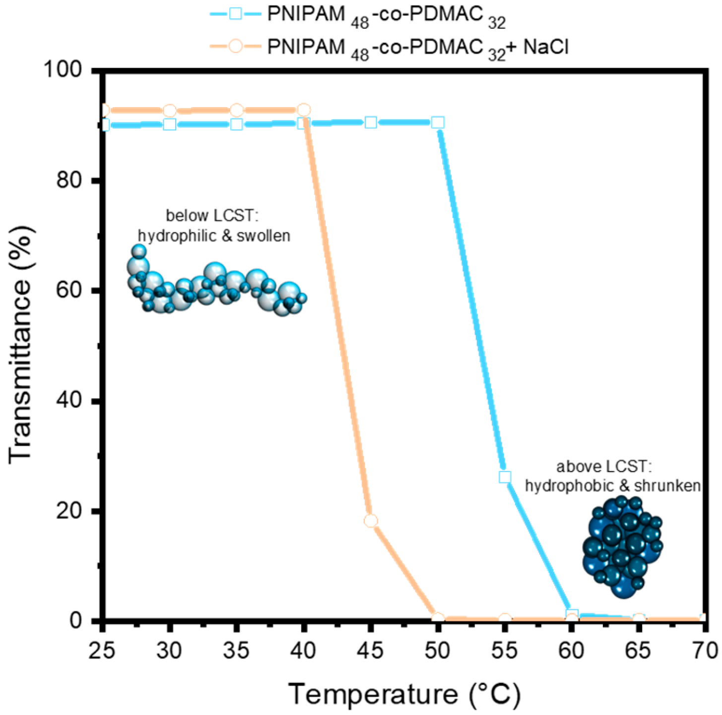 Membranes 15 00164 g006