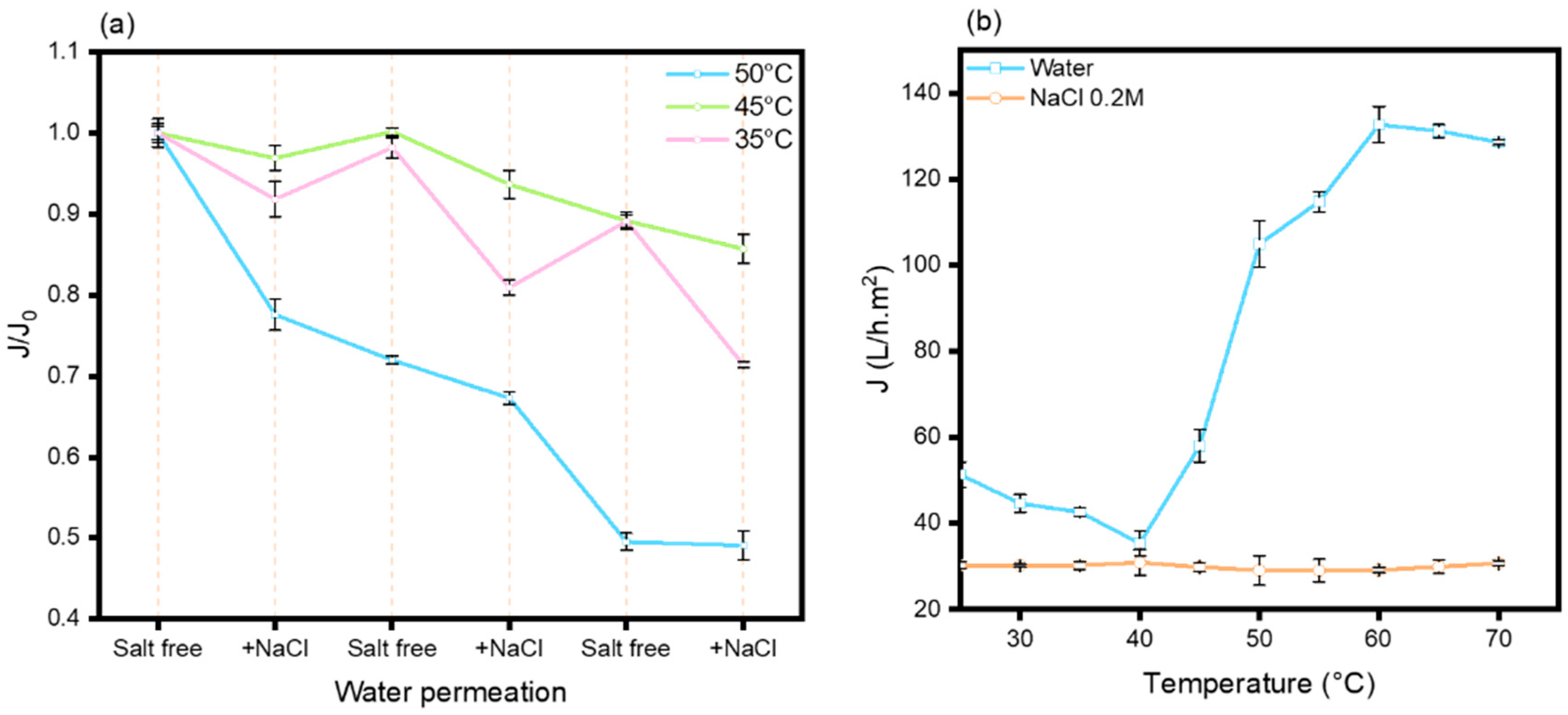 Membranes 15 00164 g007