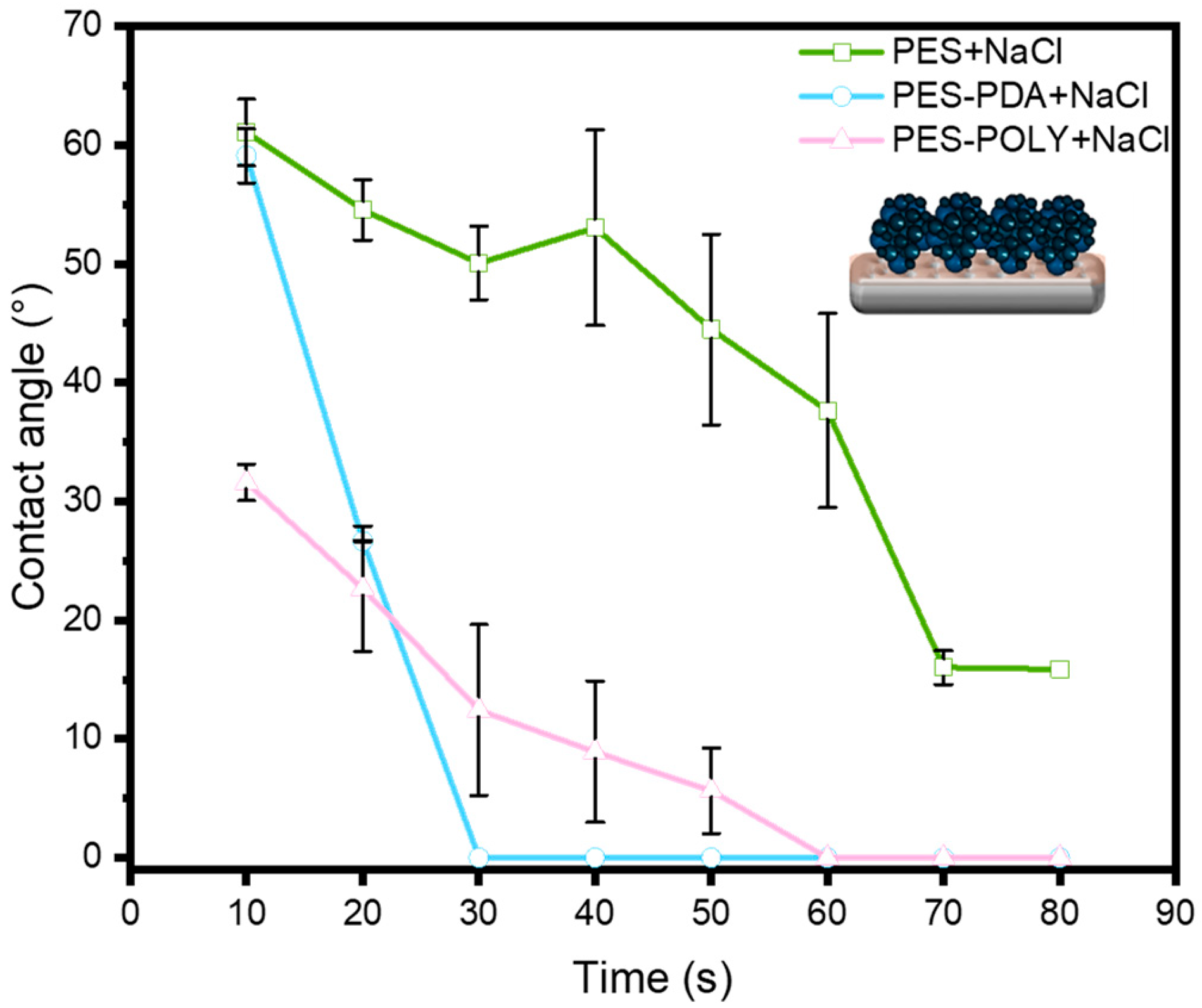 Membranes 15 00164 g009