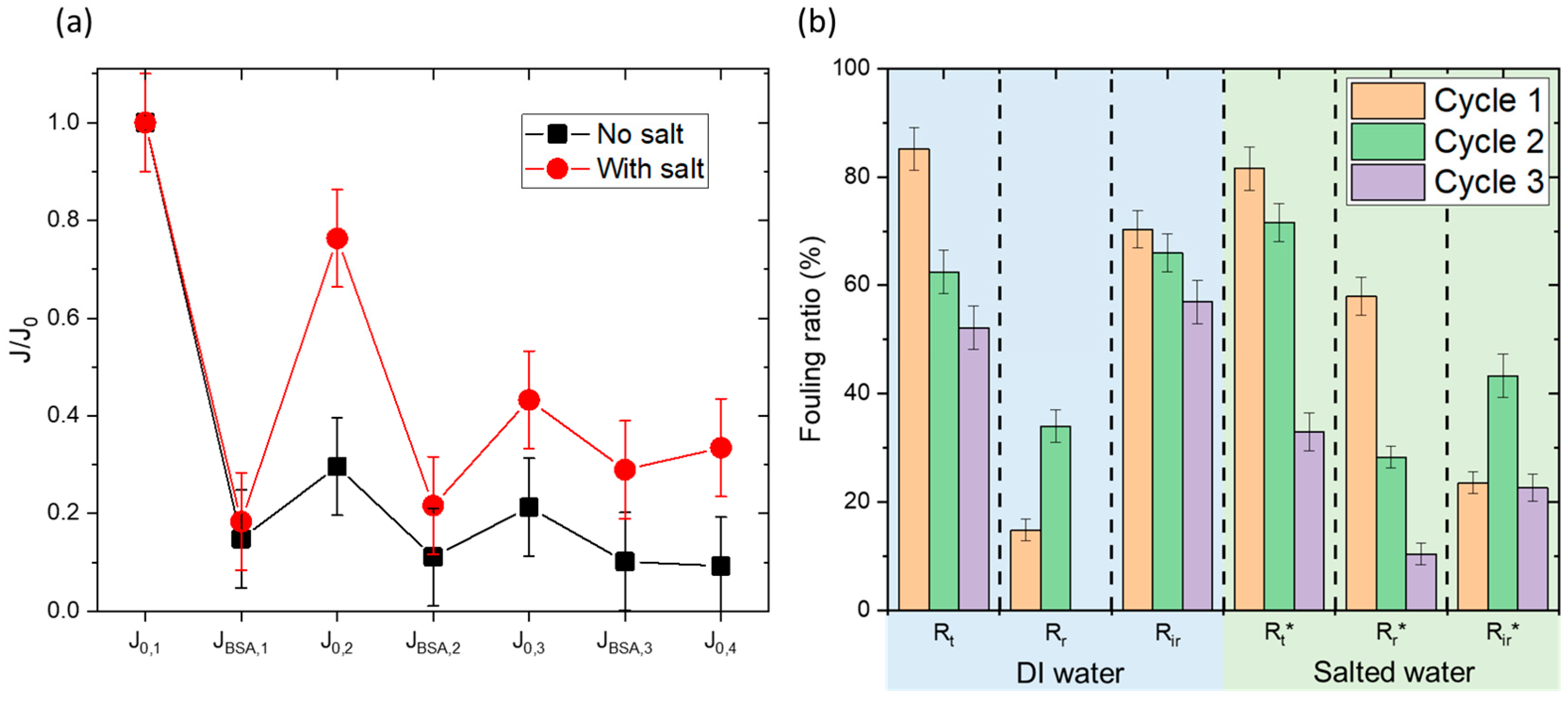 Membranes 15 00164 g010