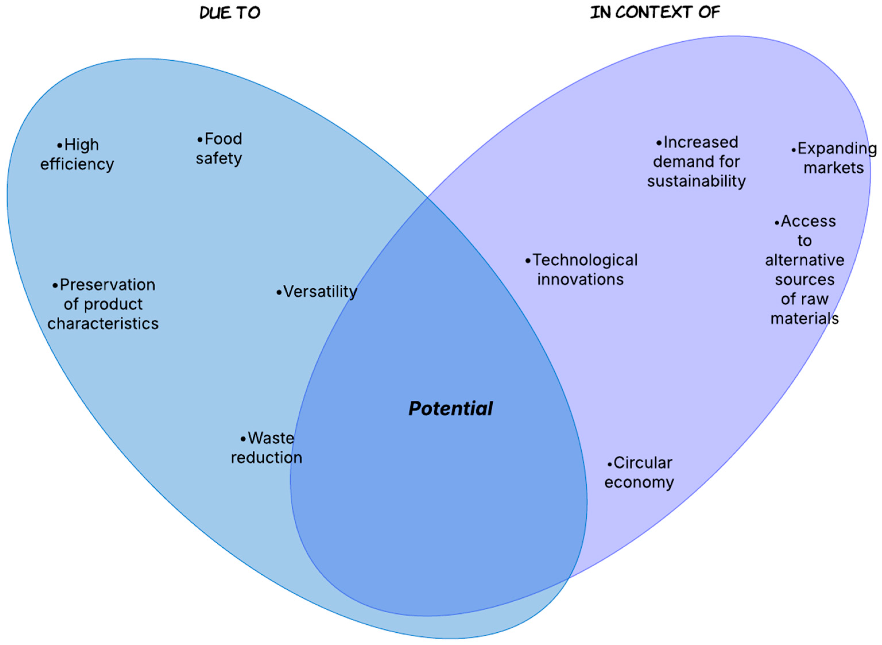 Membranes 15 00167 g003 Membranes 15 00167 g003