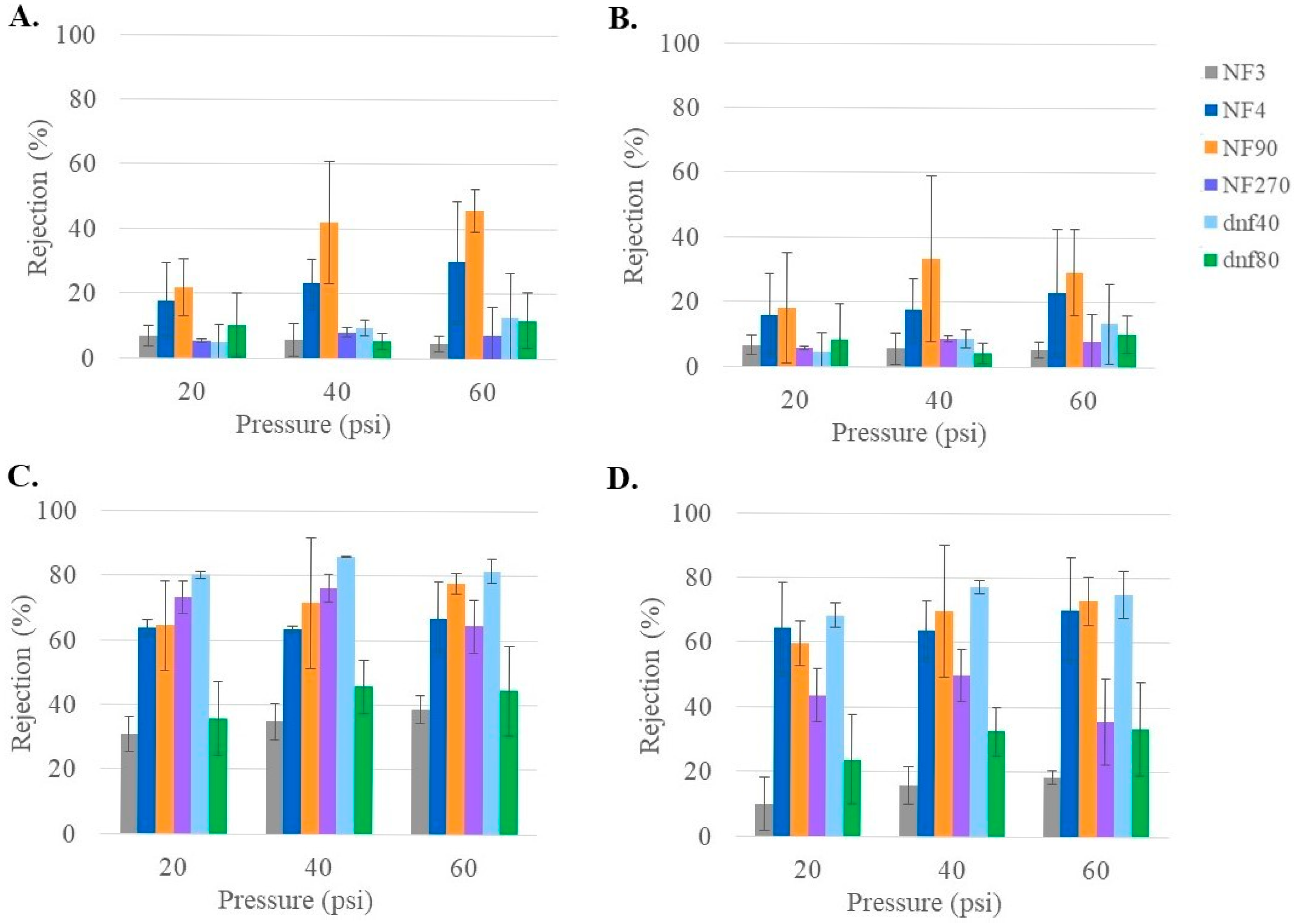 Membranes 15 00168 g006