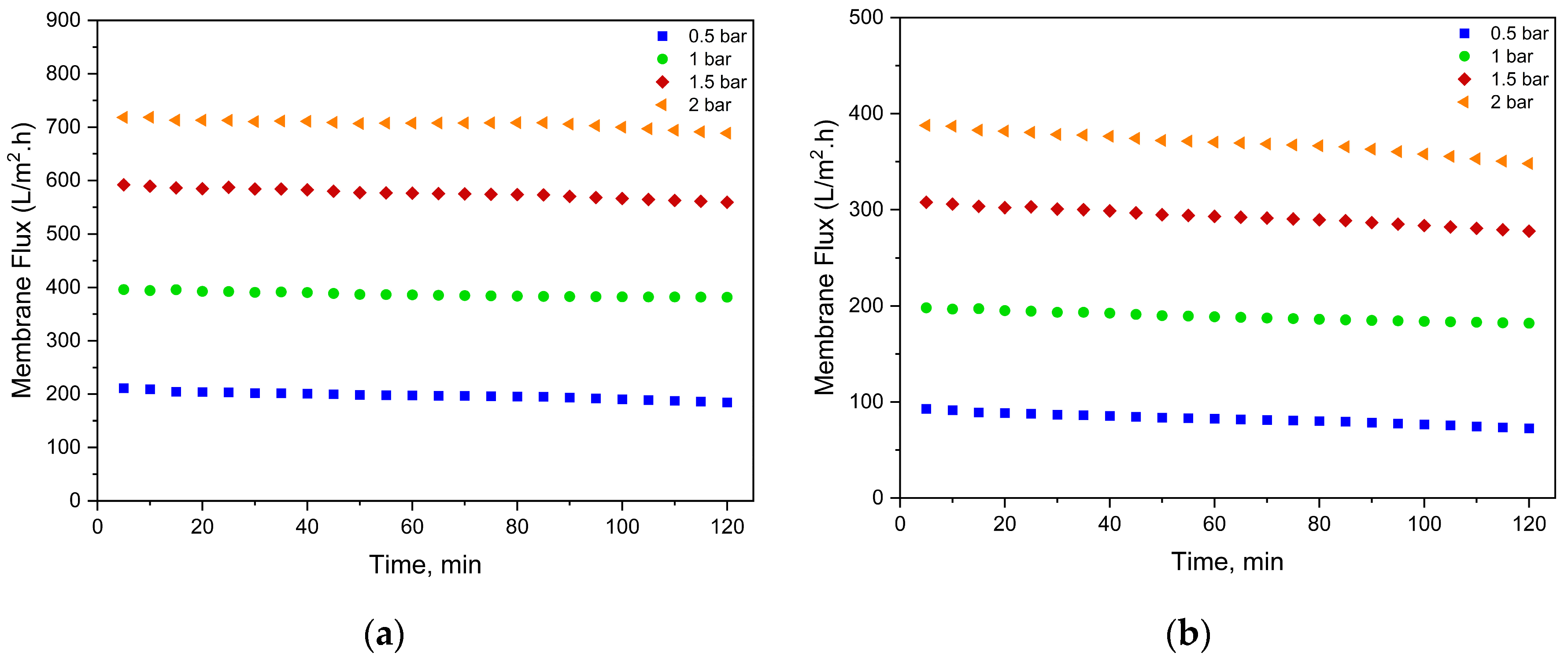 Membranes 15 00172 g006a
