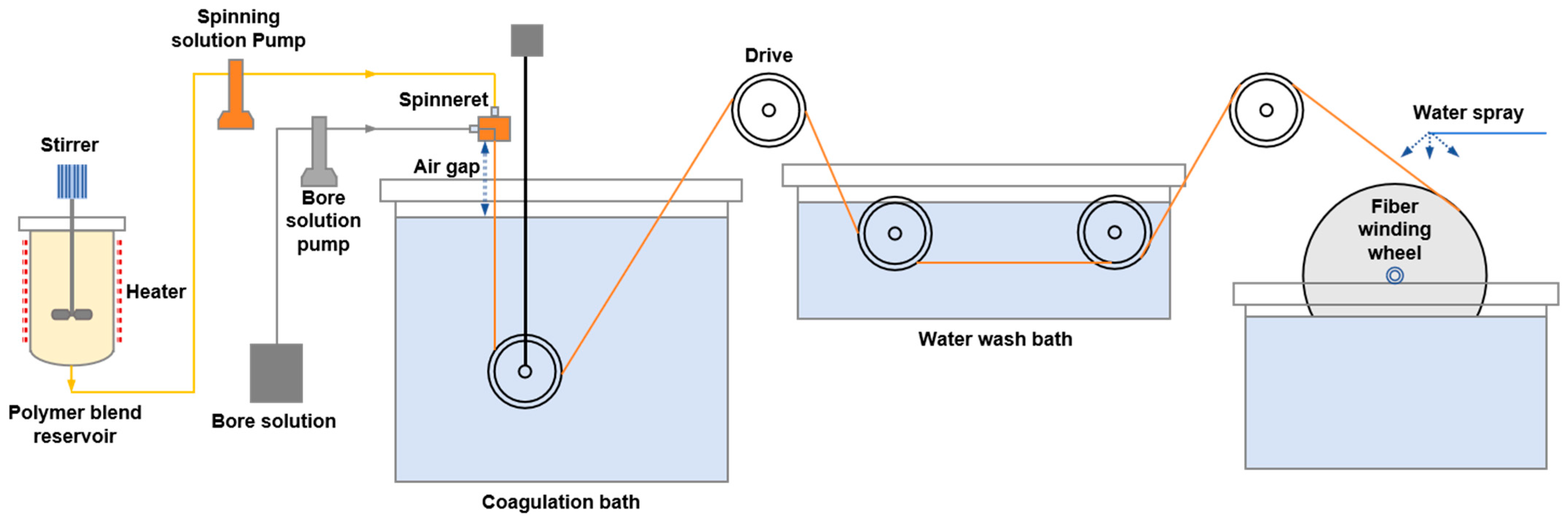 Membranes 15 00175 g001