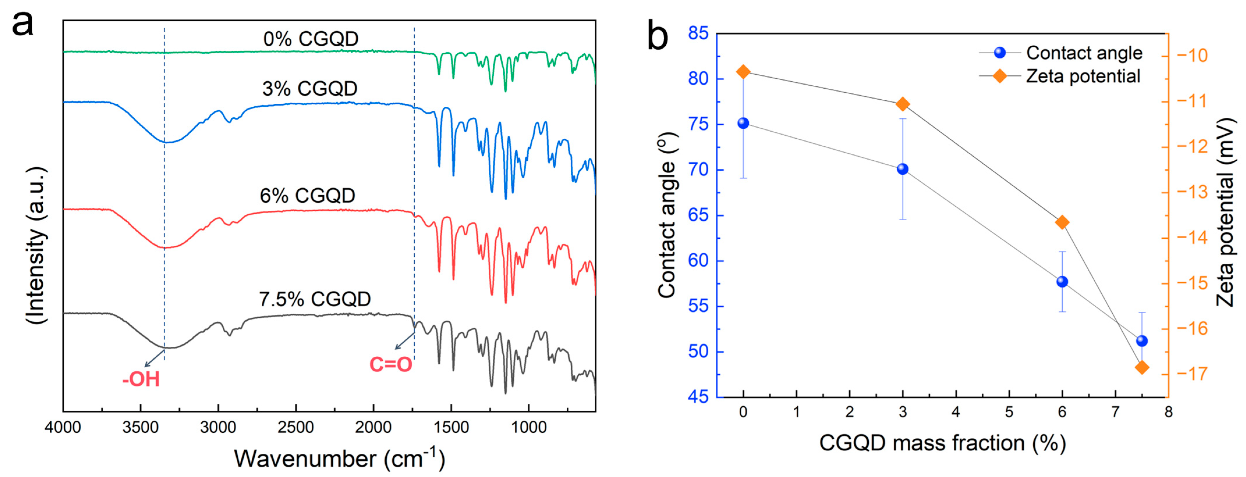 Membranes 15 00175 g003