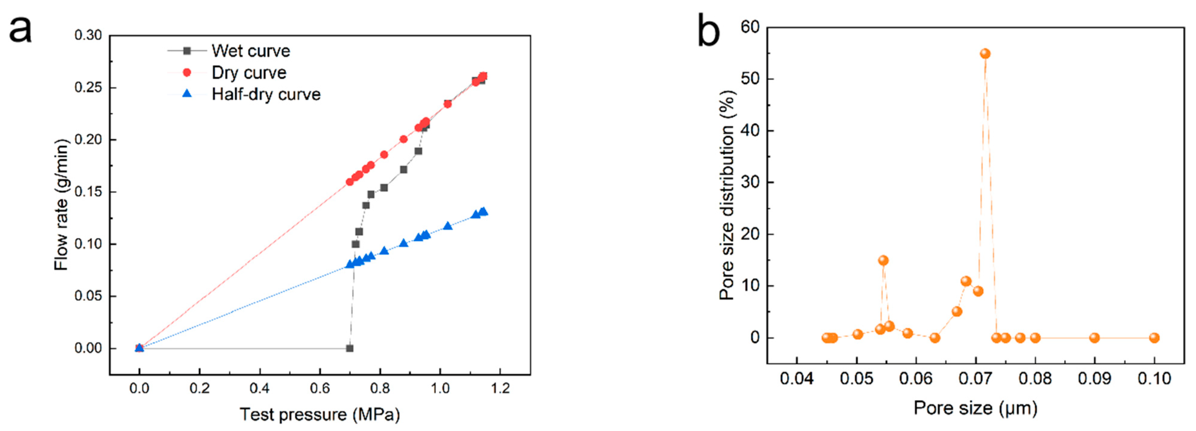 Membranes 15 00175 g006