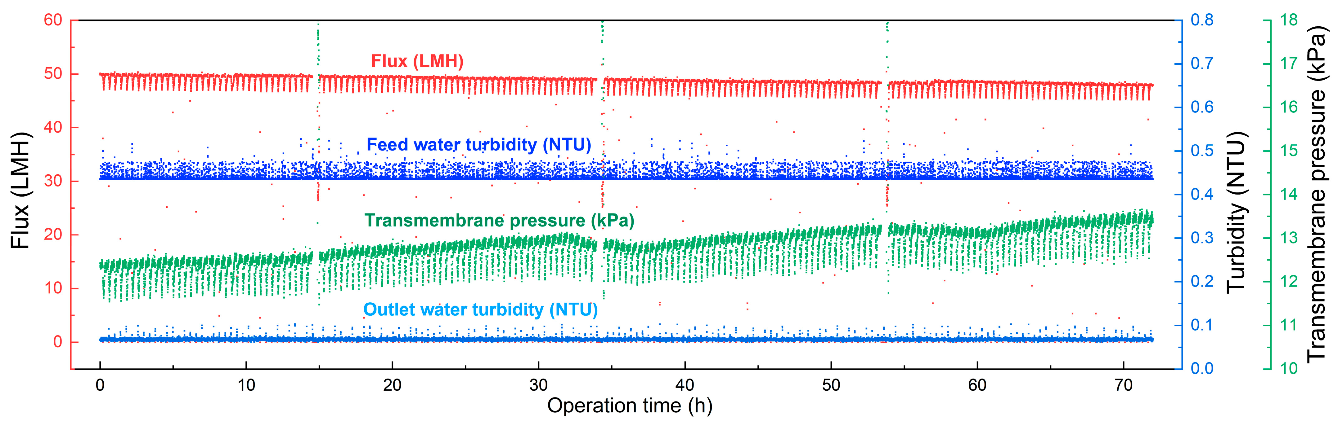 Membranes 15 00175 g007