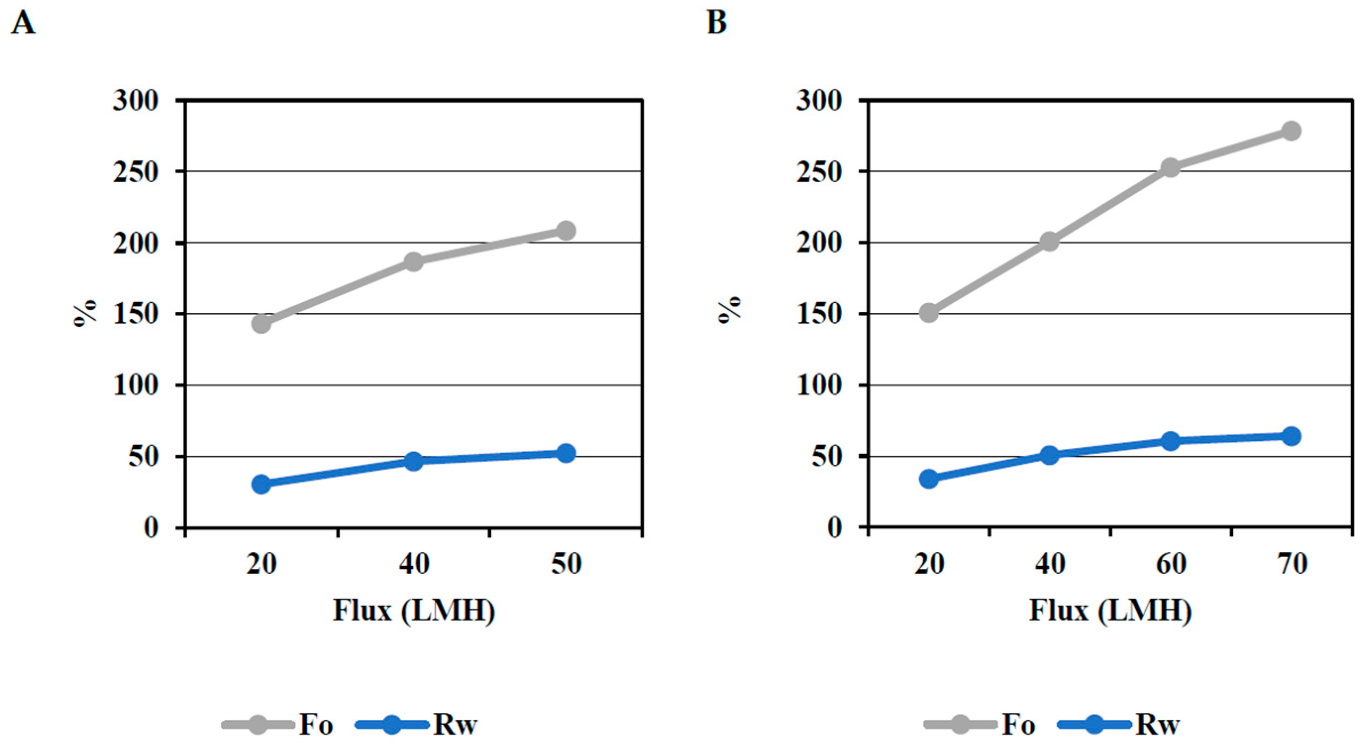 Membranes 15 00176 g003 Membranes 15 00176 g003