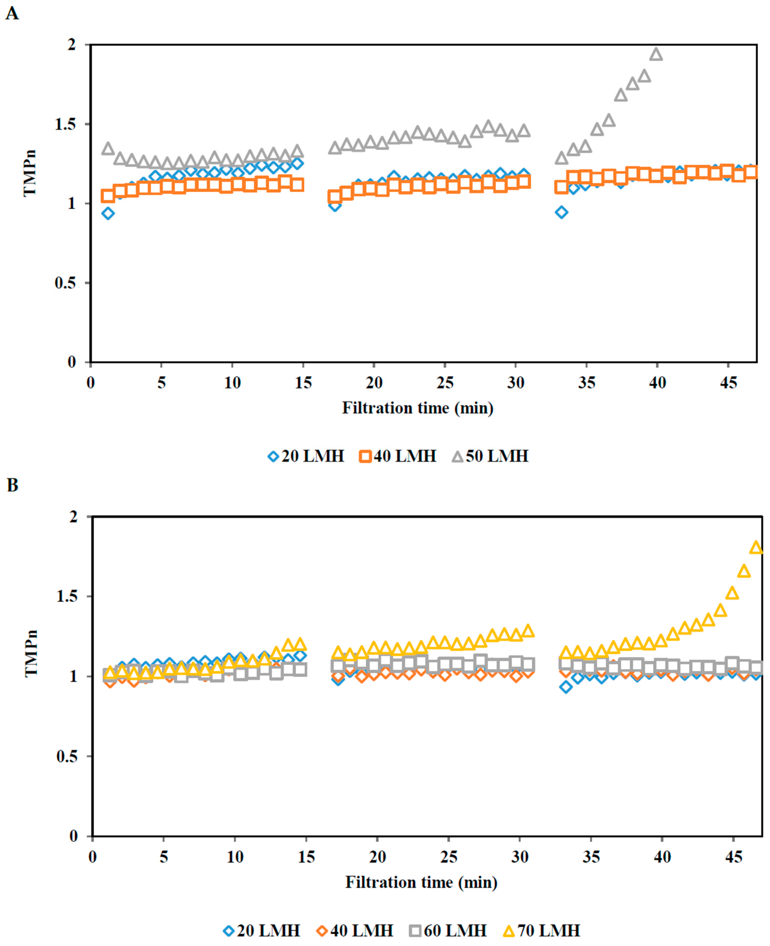 Membranes 15 00176 g004 Membranes 15 00176 g004