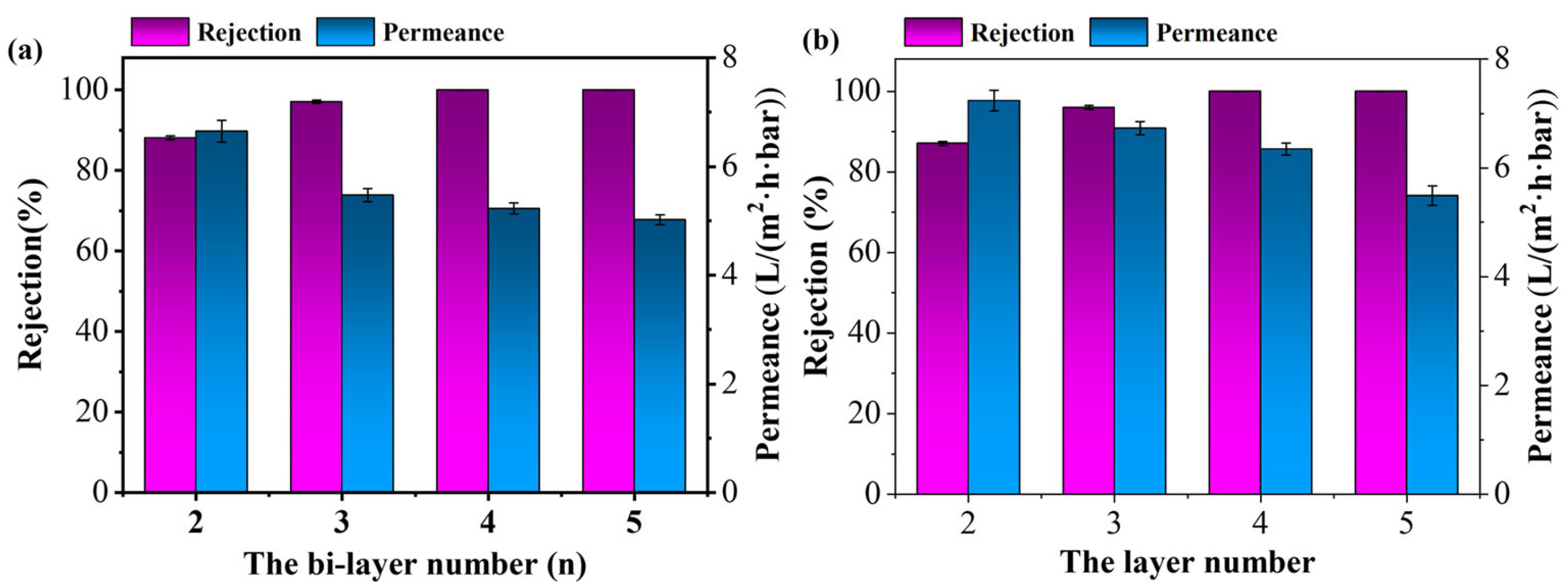 Membranes 15 00179 g007