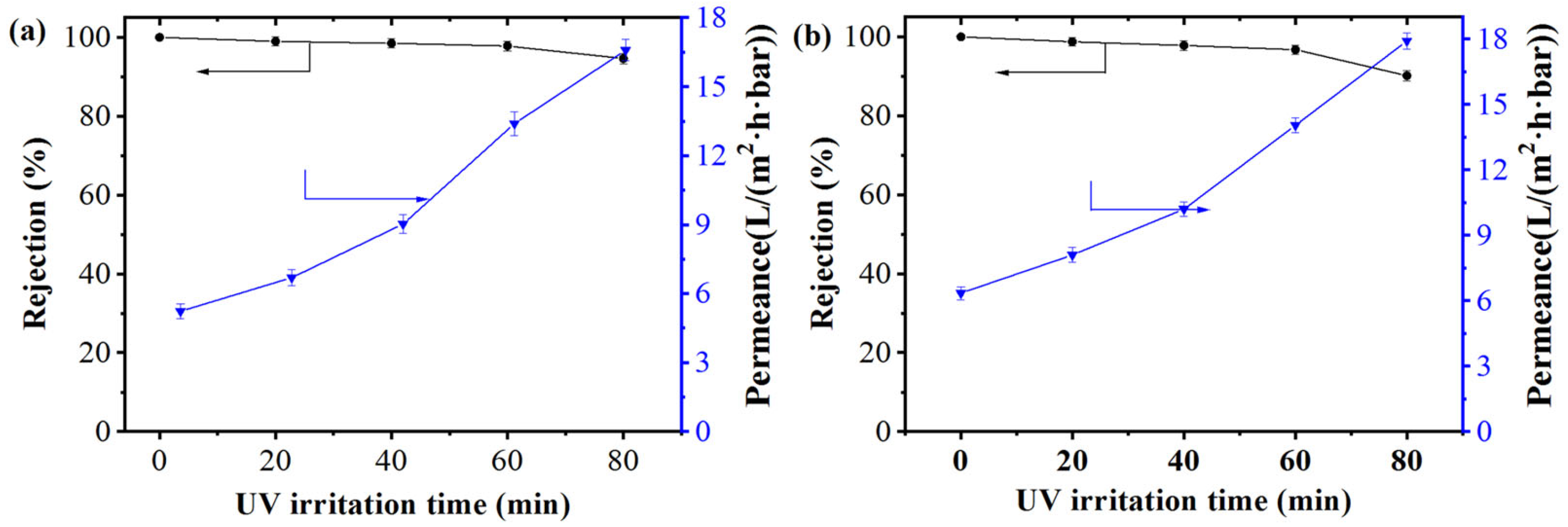 Membranes 15 00179 g008